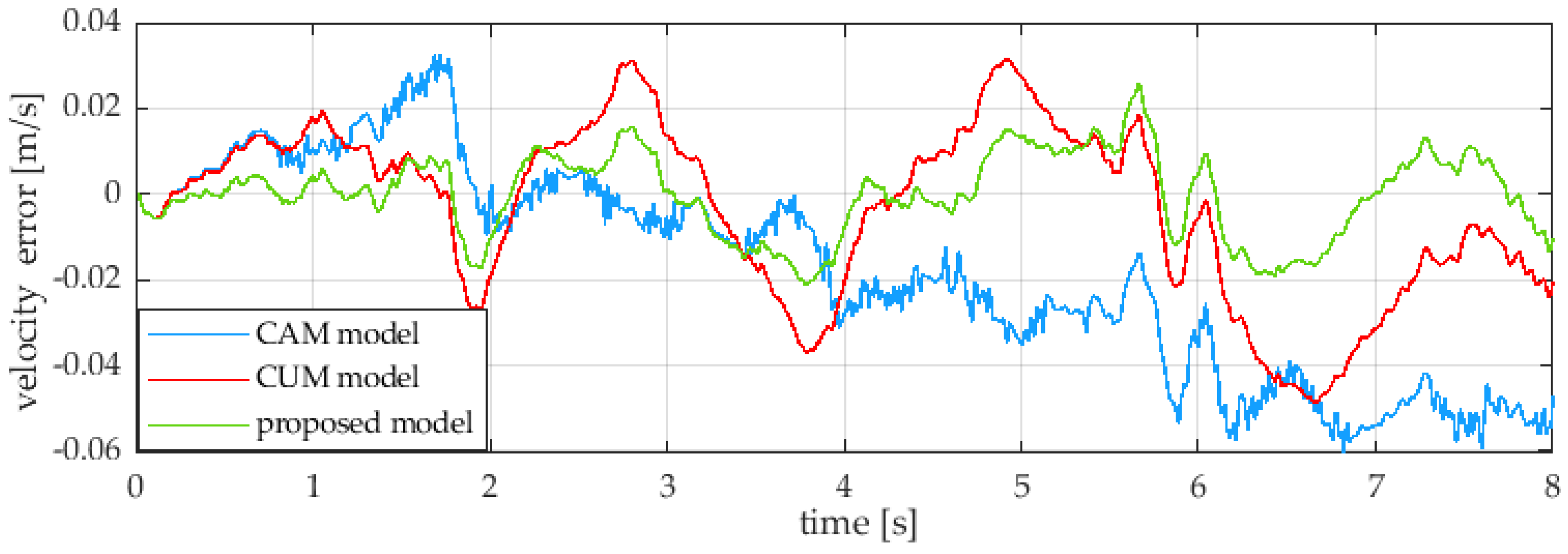 Actuators 12 00059 g008 Actuators 12 00059 g008