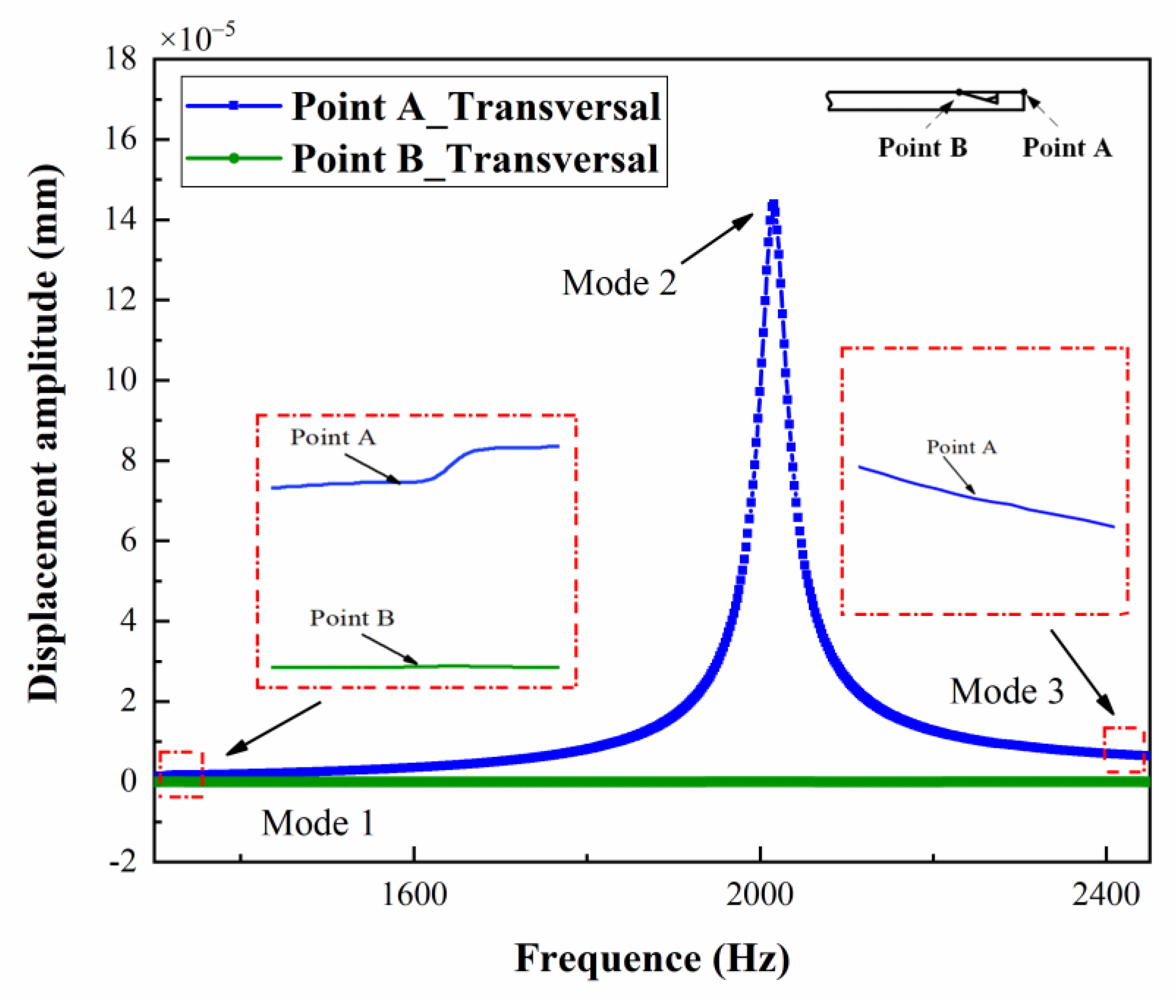 Actuators 12 00060 g006
