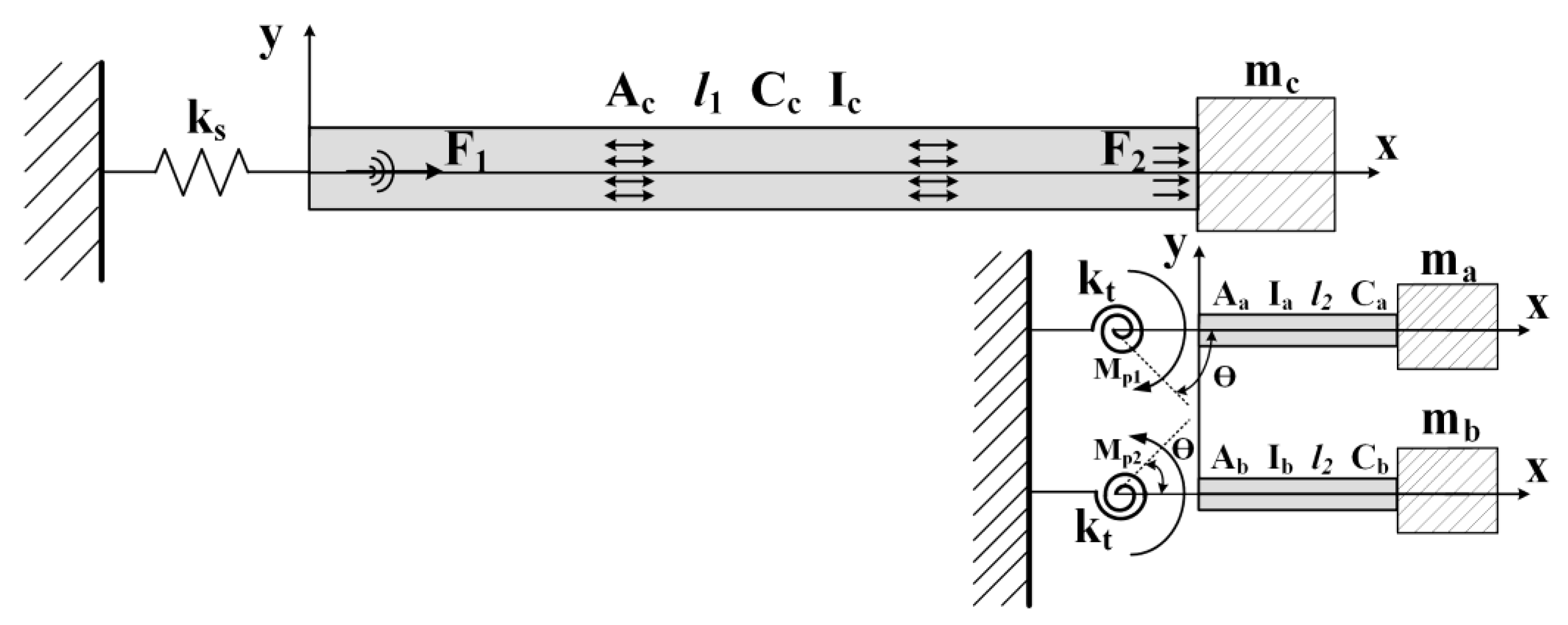 Actuators 12 00060 g009