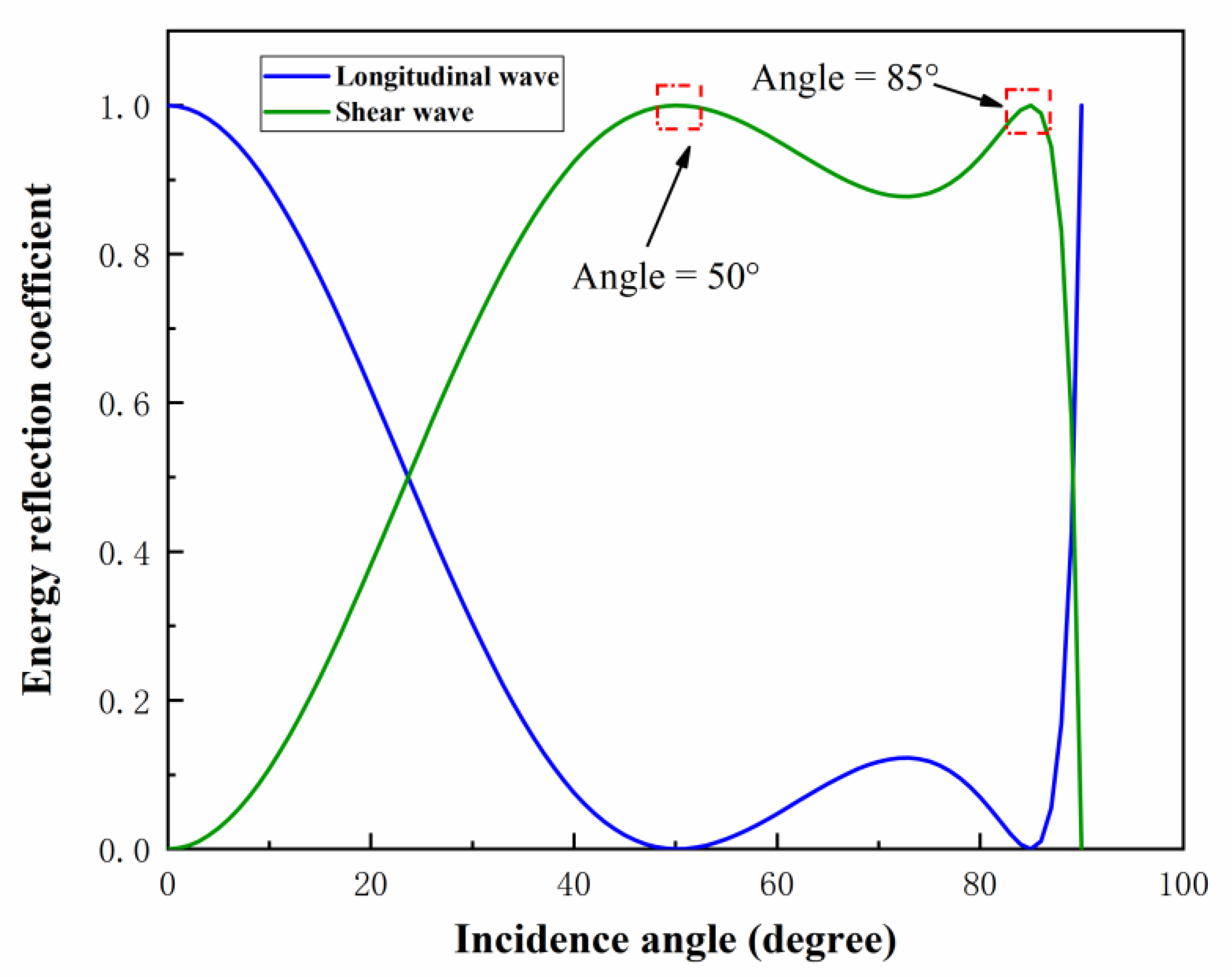 Actuators 12 00060 g011
