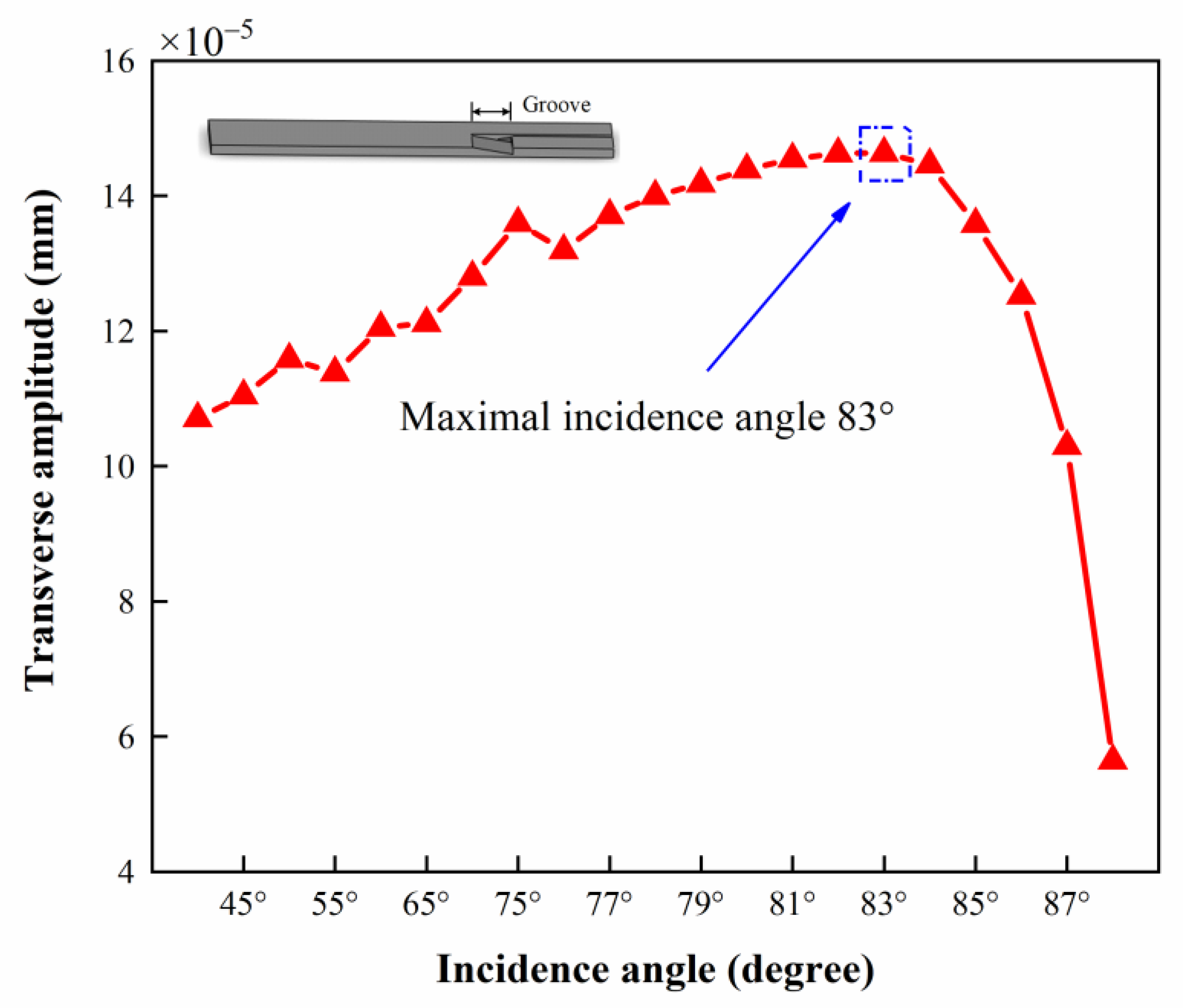 Actuators 12 00060 g012