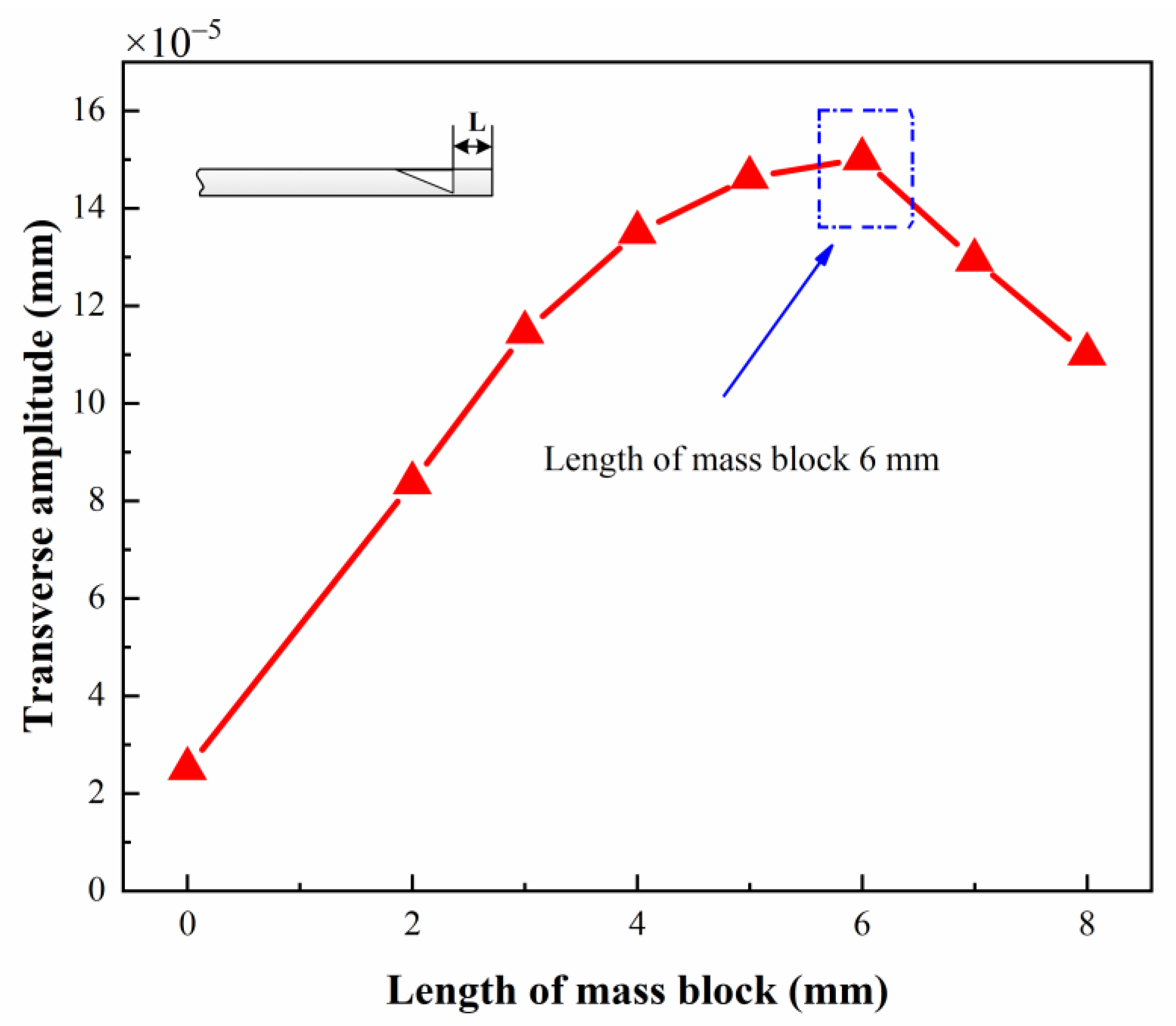 Actuators 12 00060 g013