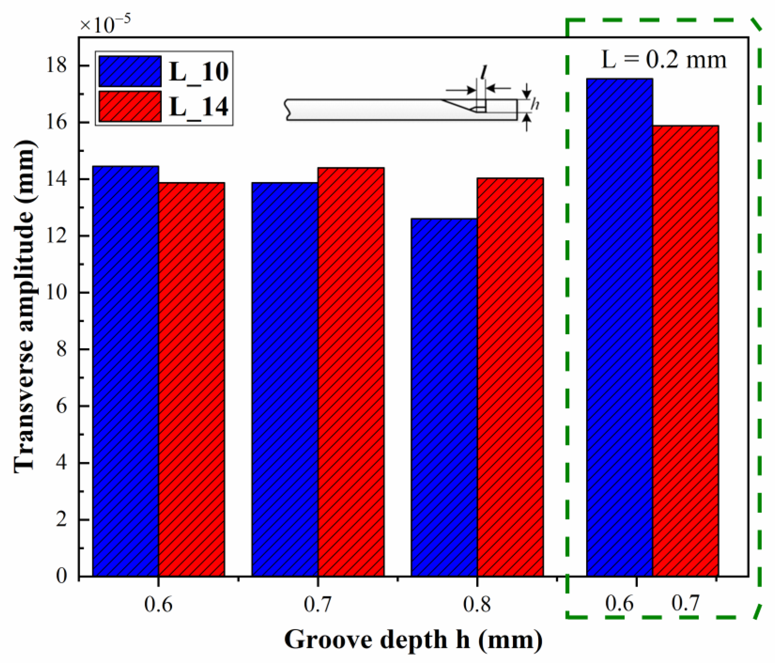 Actuators 12 00060 g014