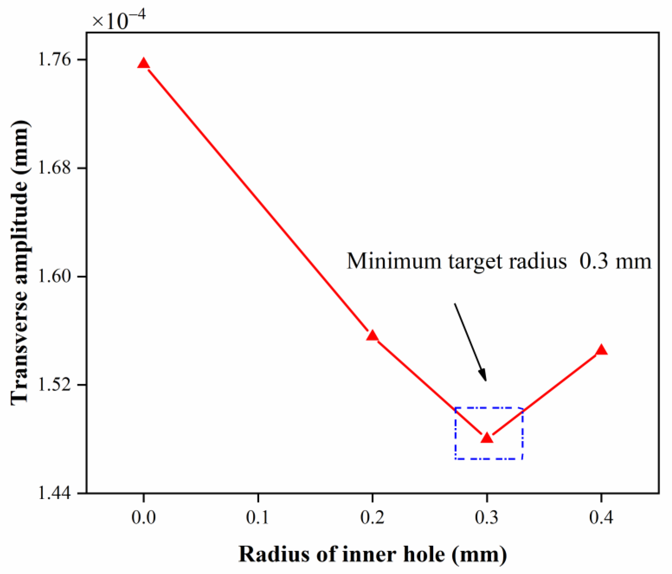 Actuators 12 00060 g015