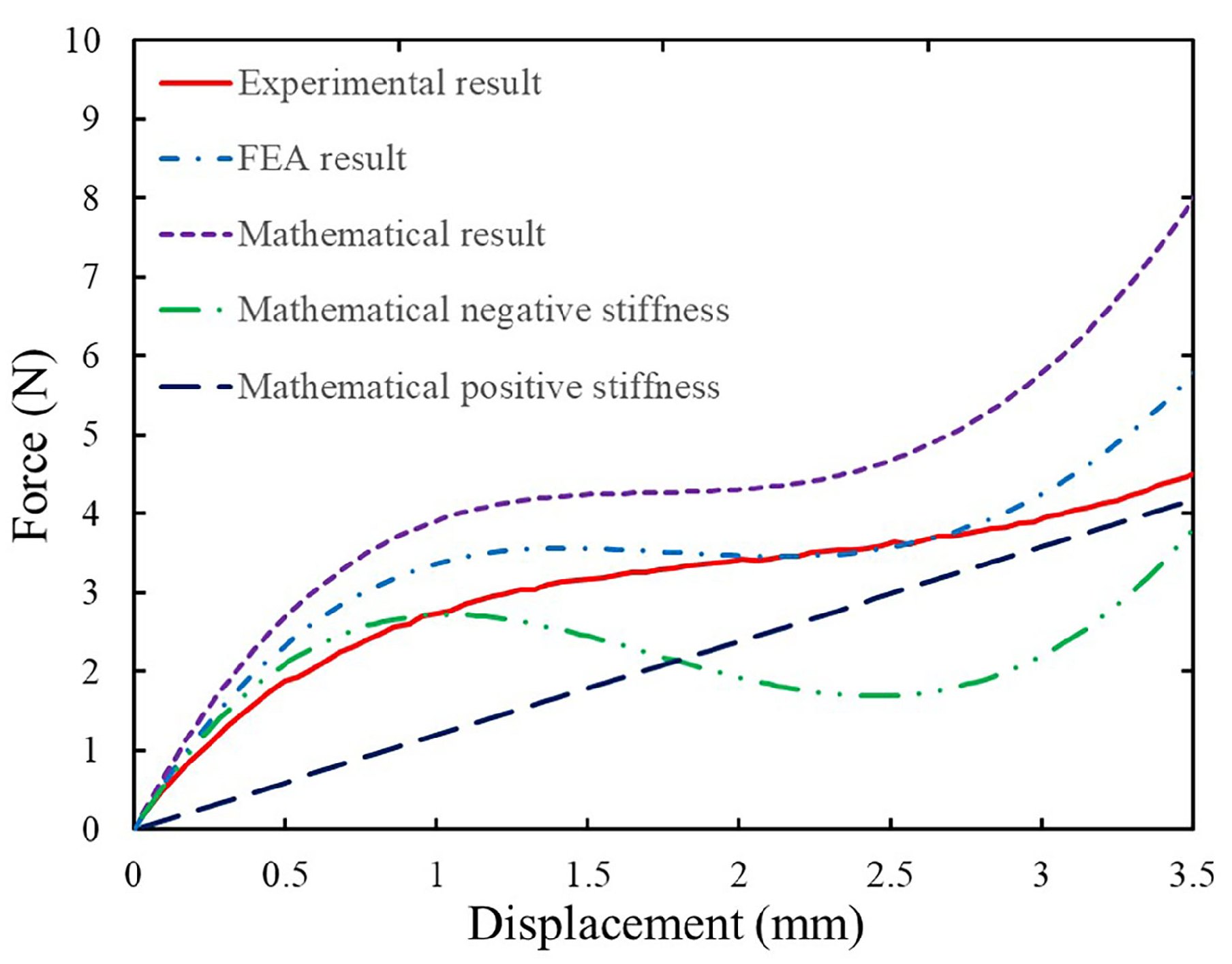 Actuators 12 00061 g002 Actuators 12 00061 g002