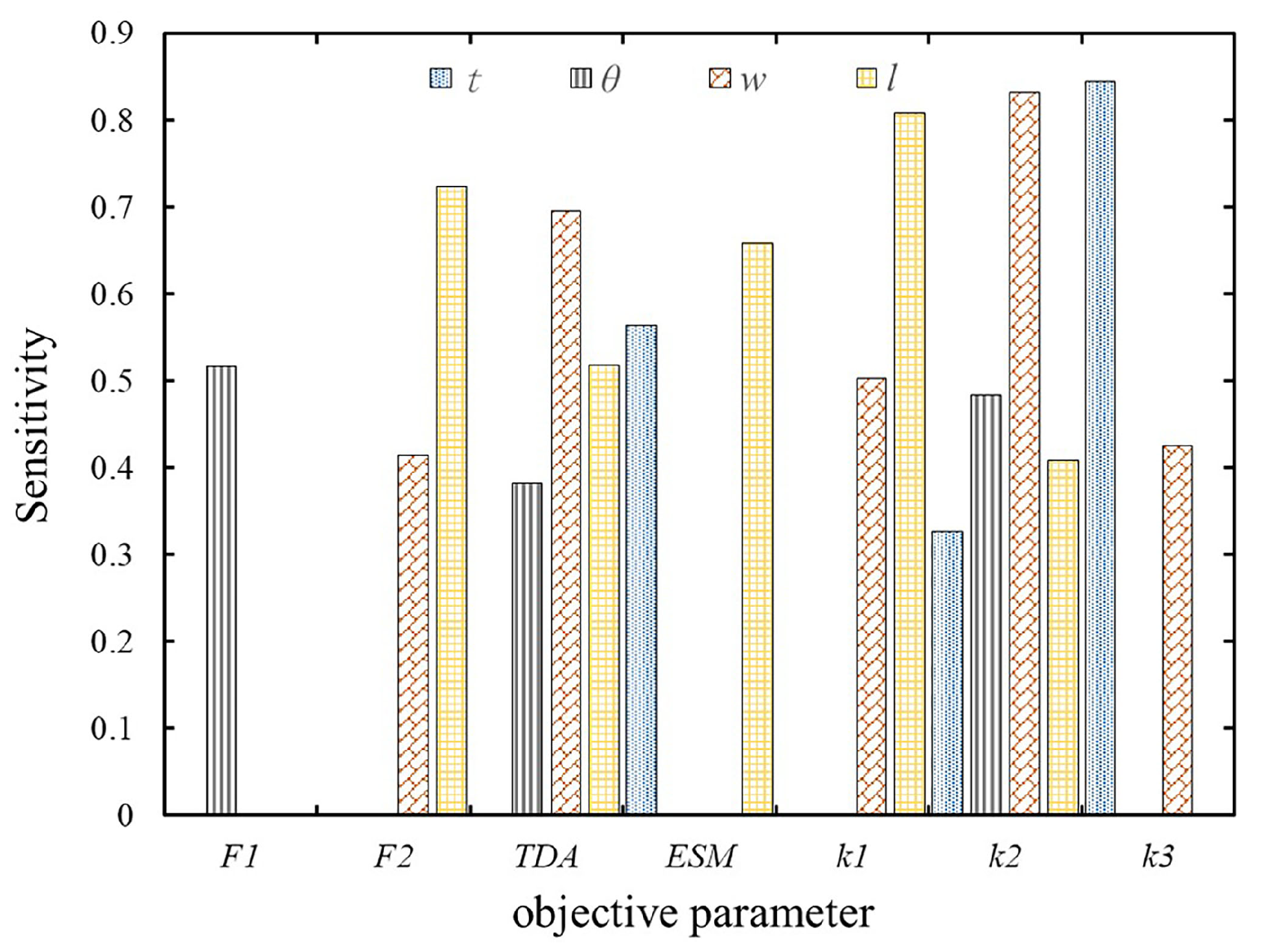 Actuators 12 00061 g007 Actuators 12 00061 g007