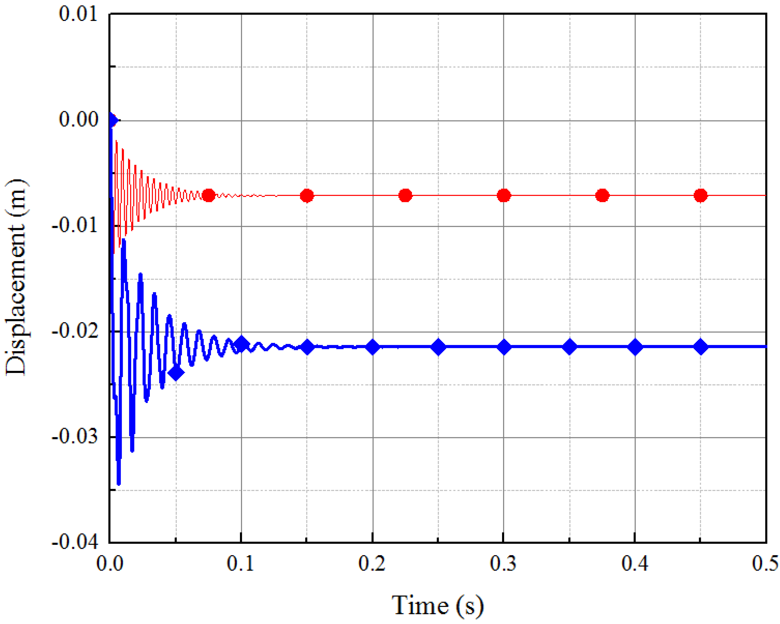 Actuators 12 00065 g005