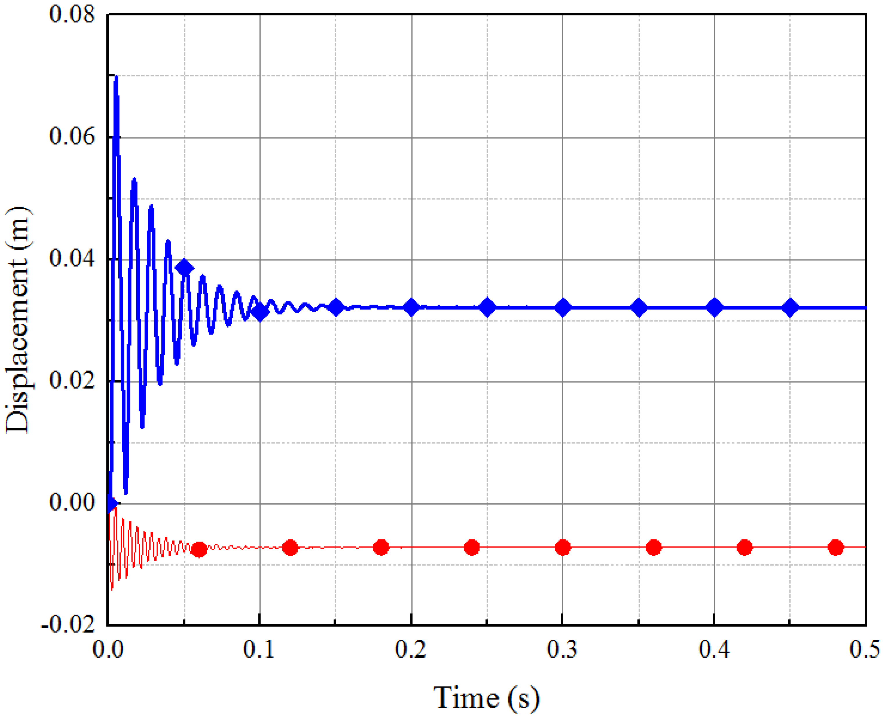 Actuators 12 00065 g006