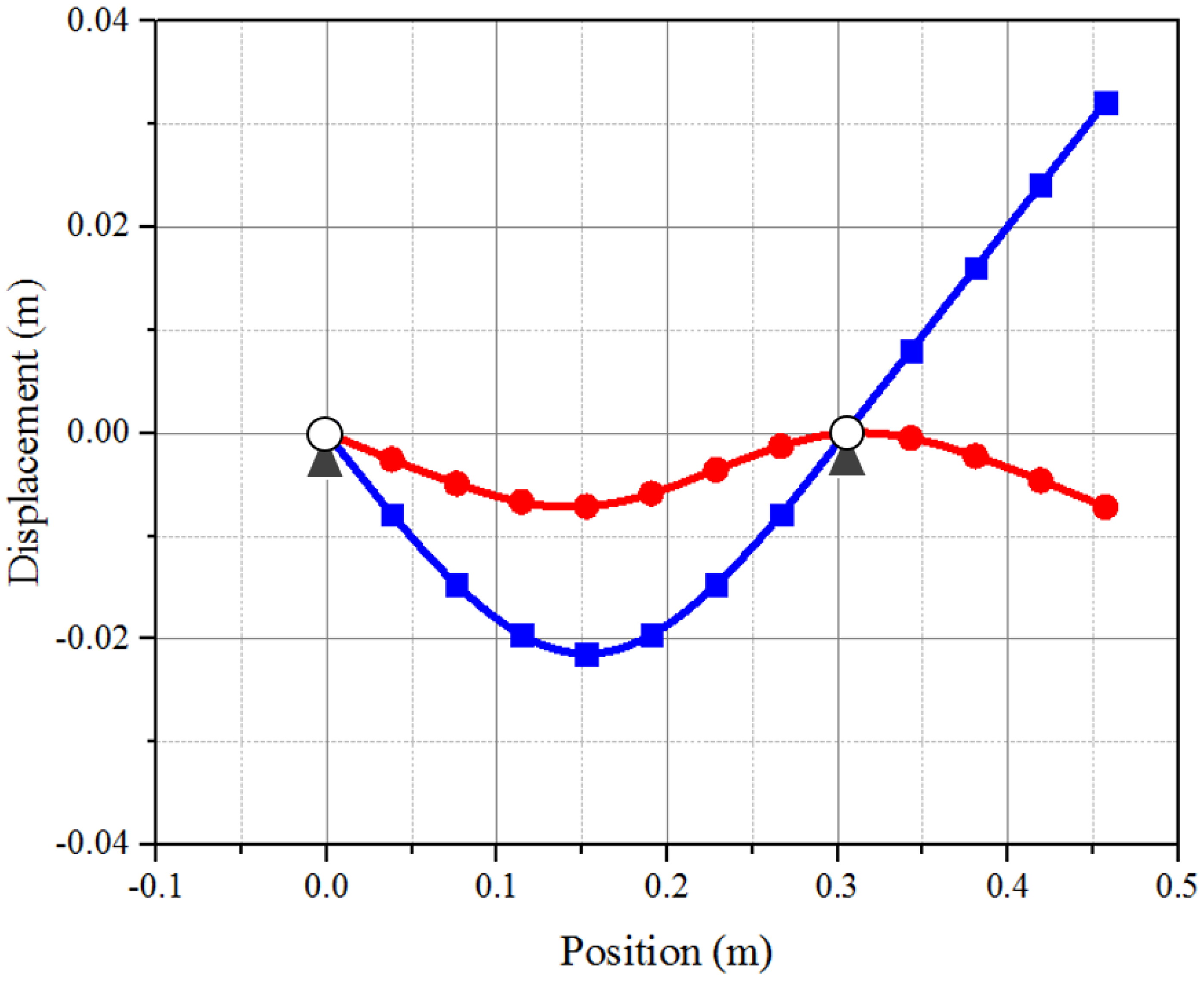 Actuators 12 00065 g007