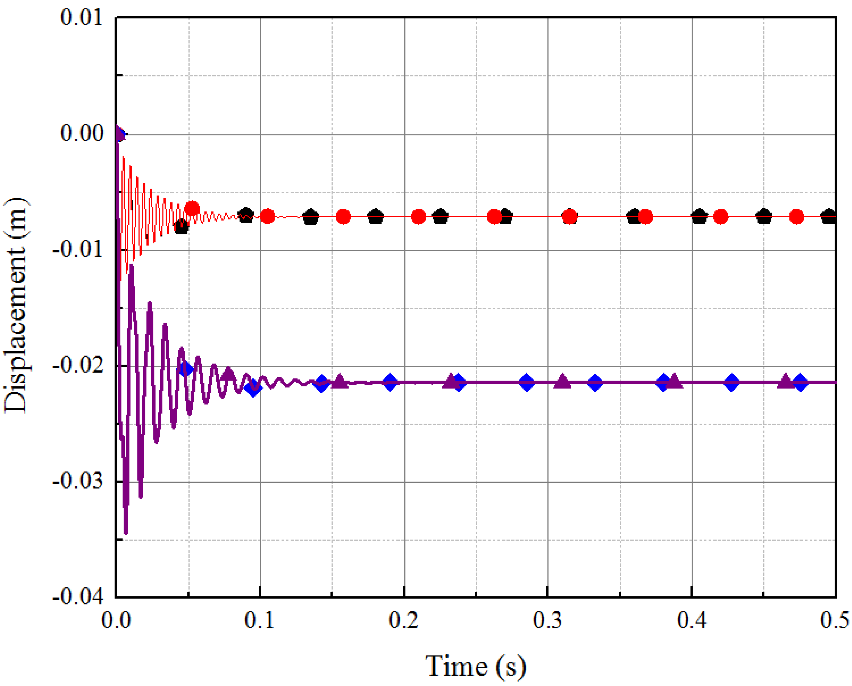 Actuators 12 00065 g008