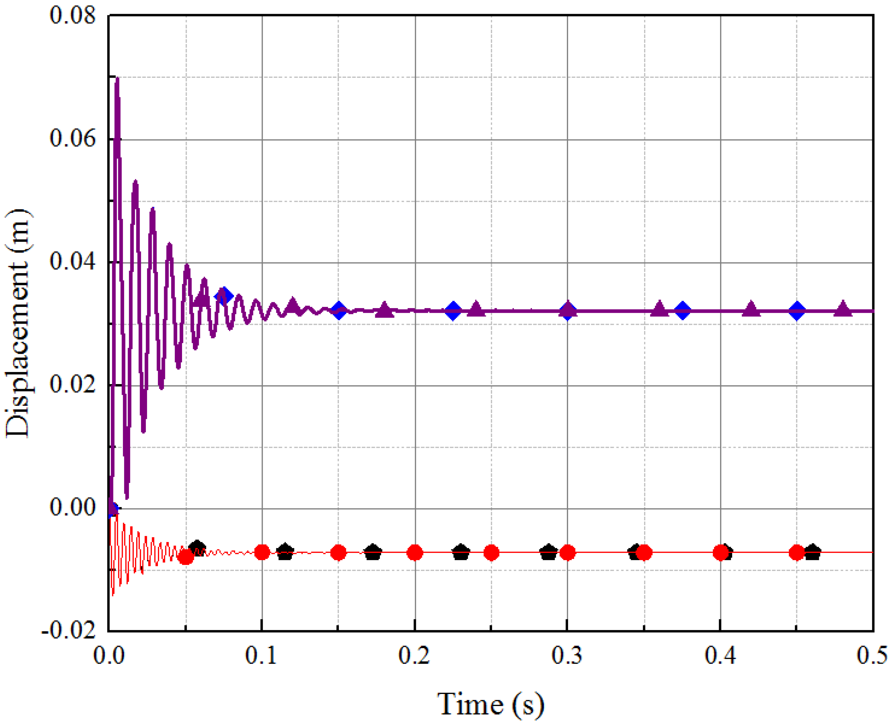 Actuators 12 00065 g009