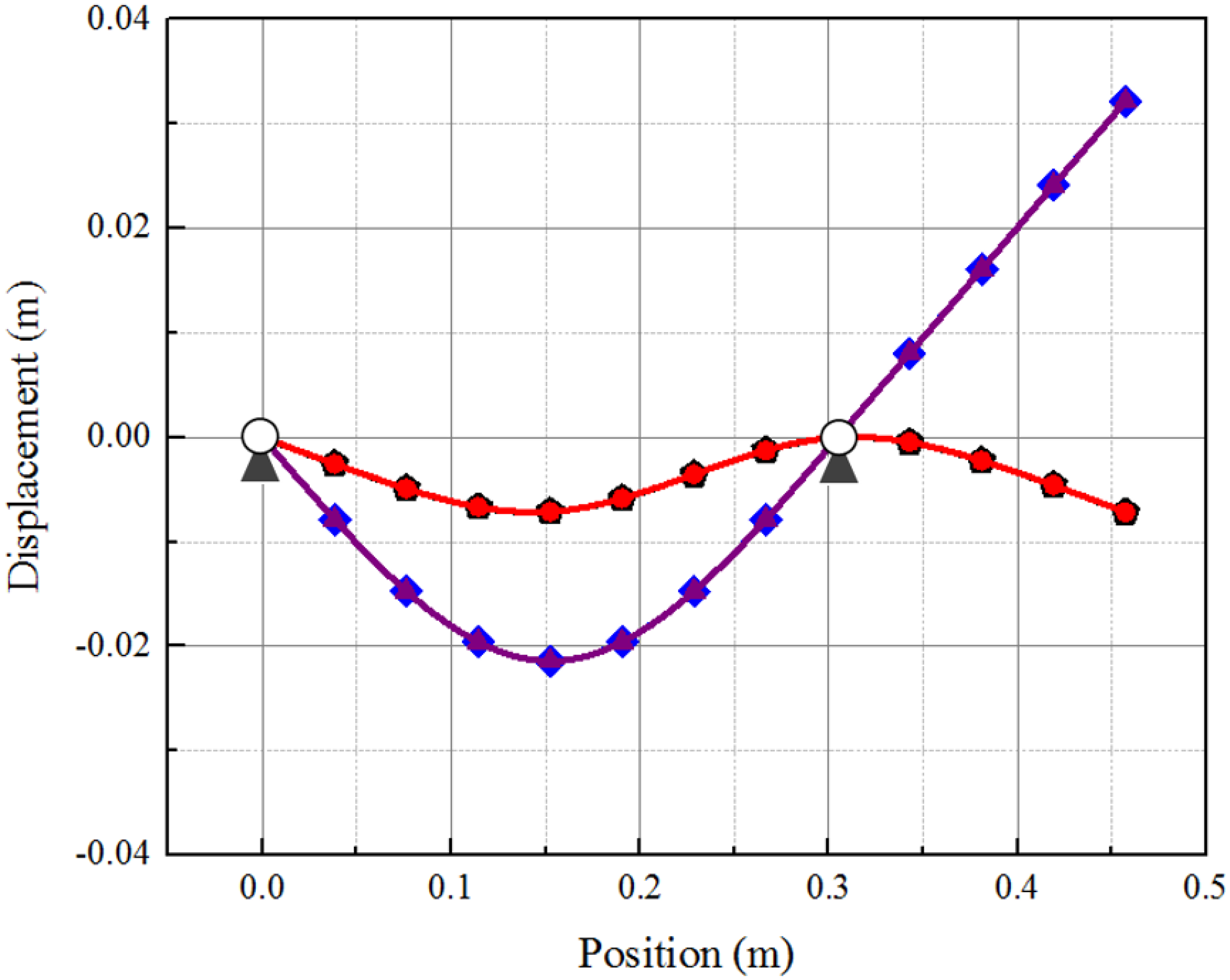 Actuators 12 00065 g010