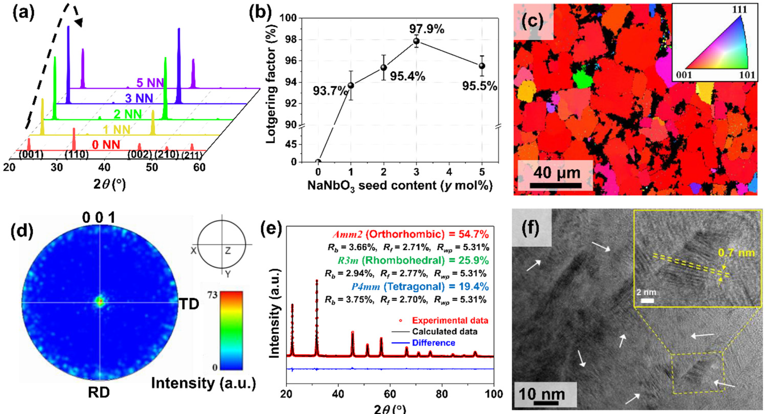 Actuators 12 00066 g001
