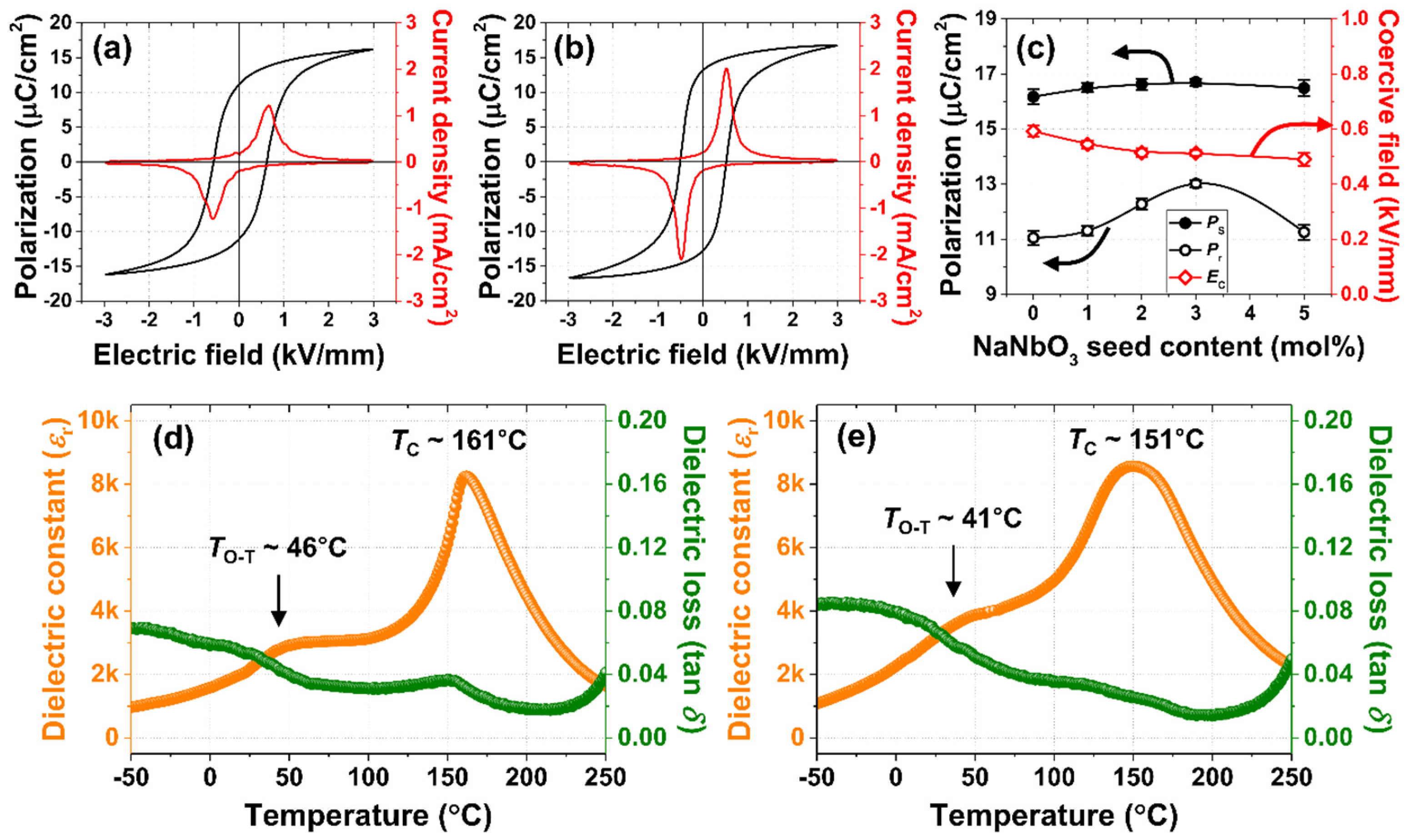 Actuators 12 00066 g003