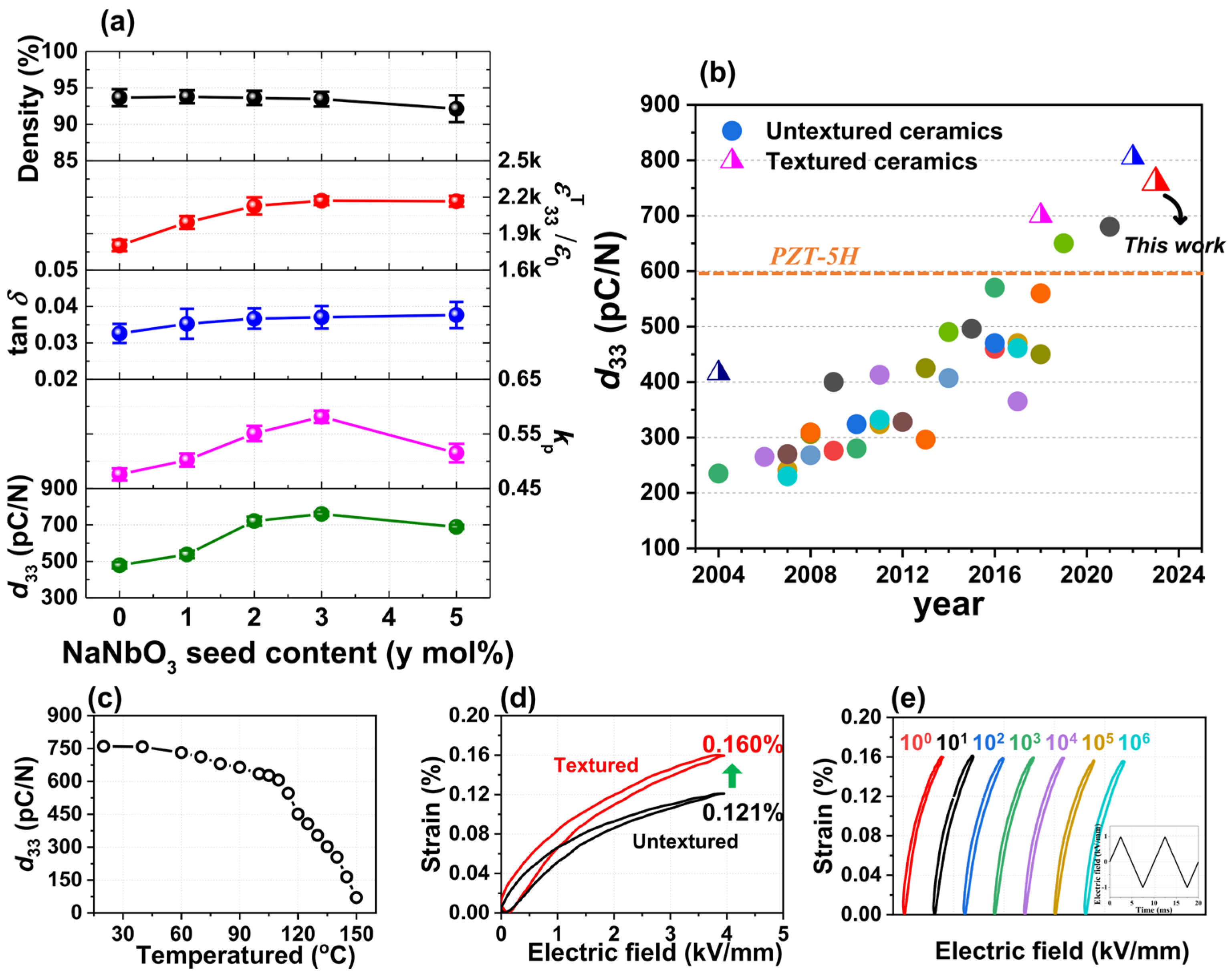 Actuators 12 00066 g004
