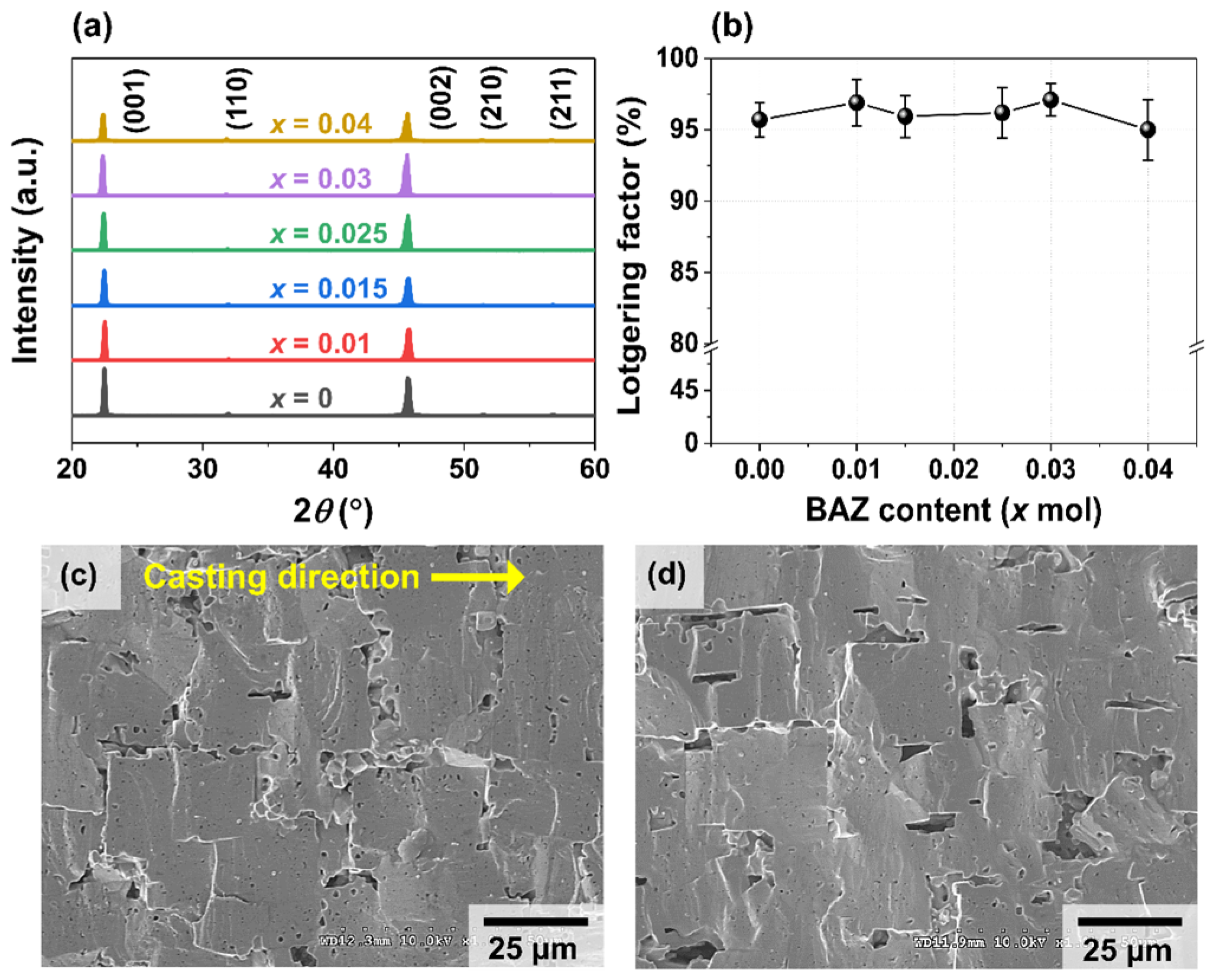 Actuators 12 00066 g005