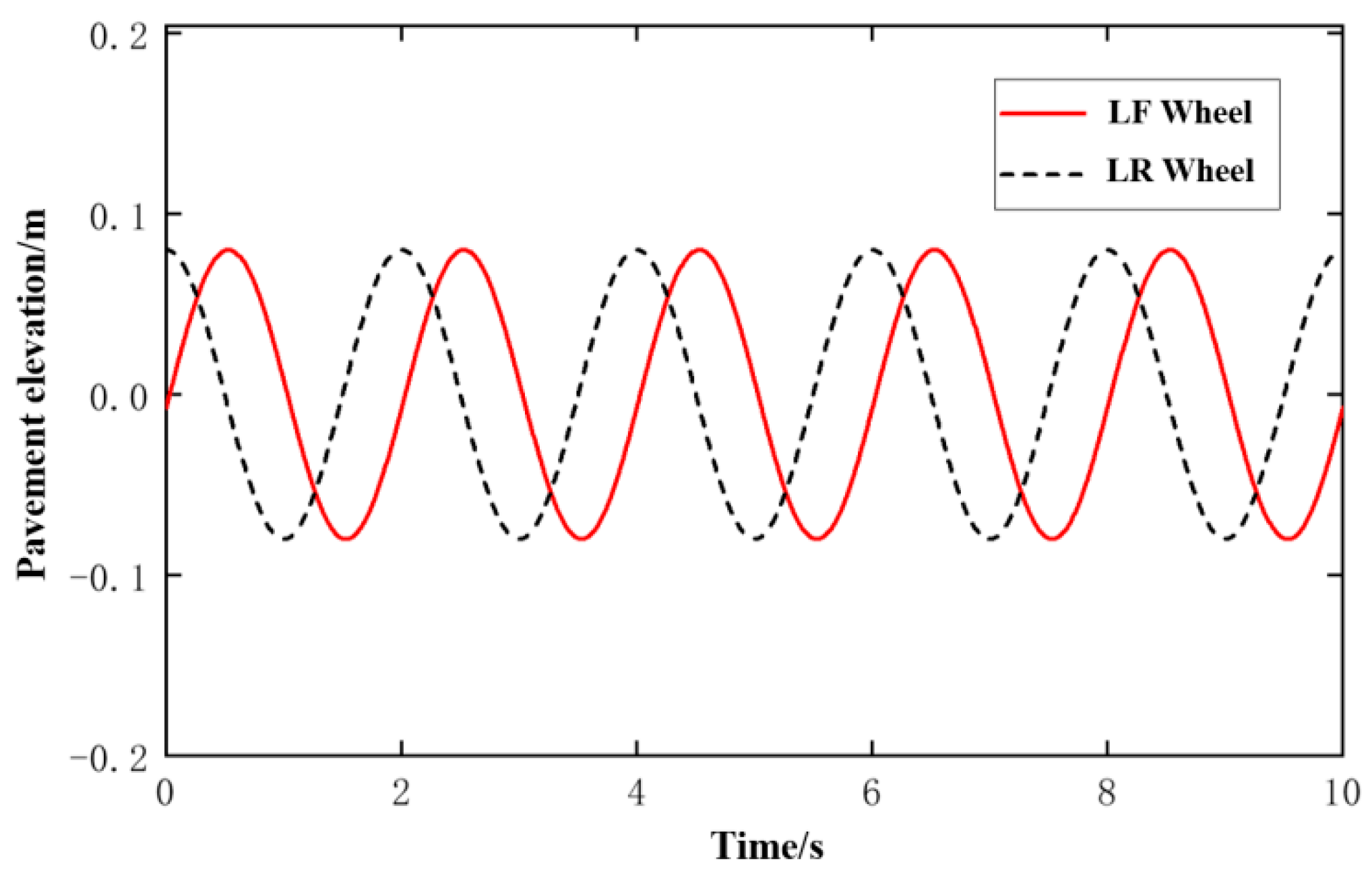 Actuators 12 00067 g005