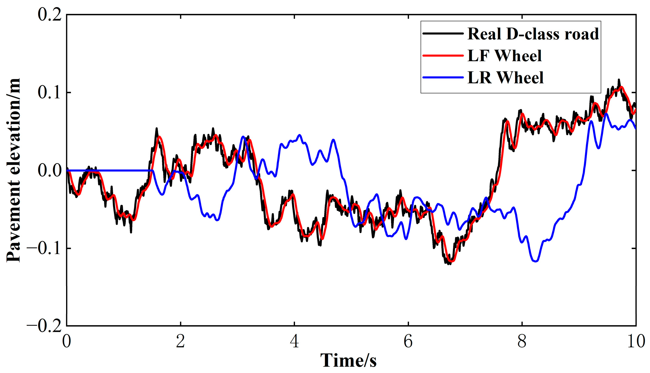 Actuators 12 00067 g006