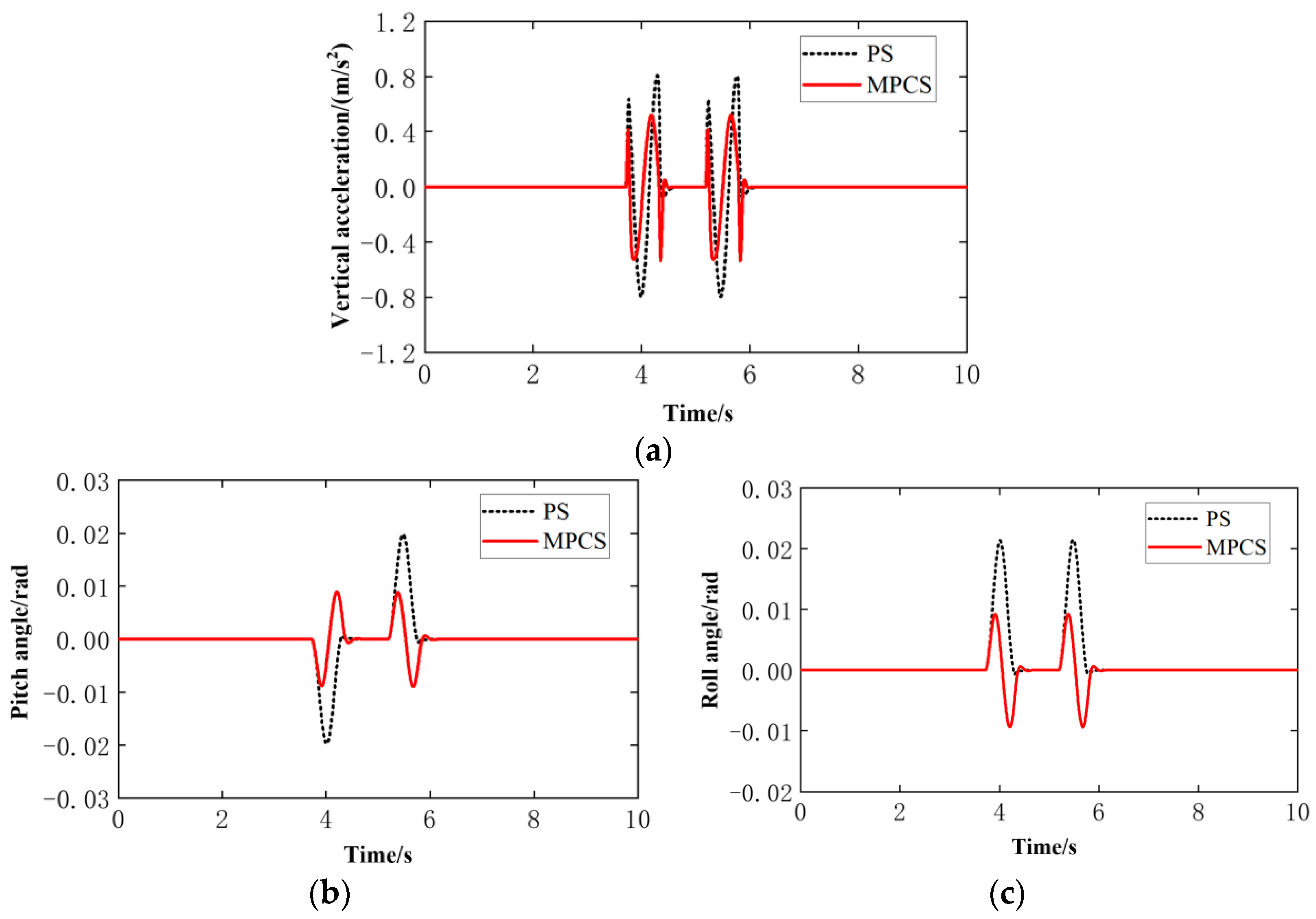 Actuators 12 00067 g008