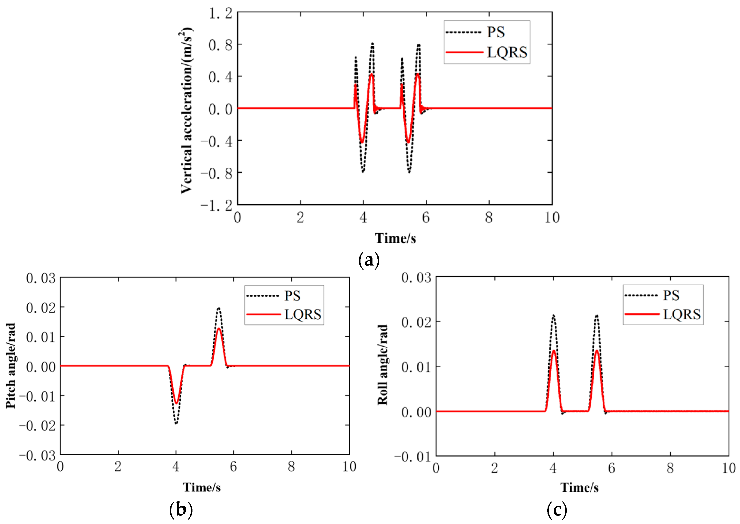 Actuators 12 00067 g009