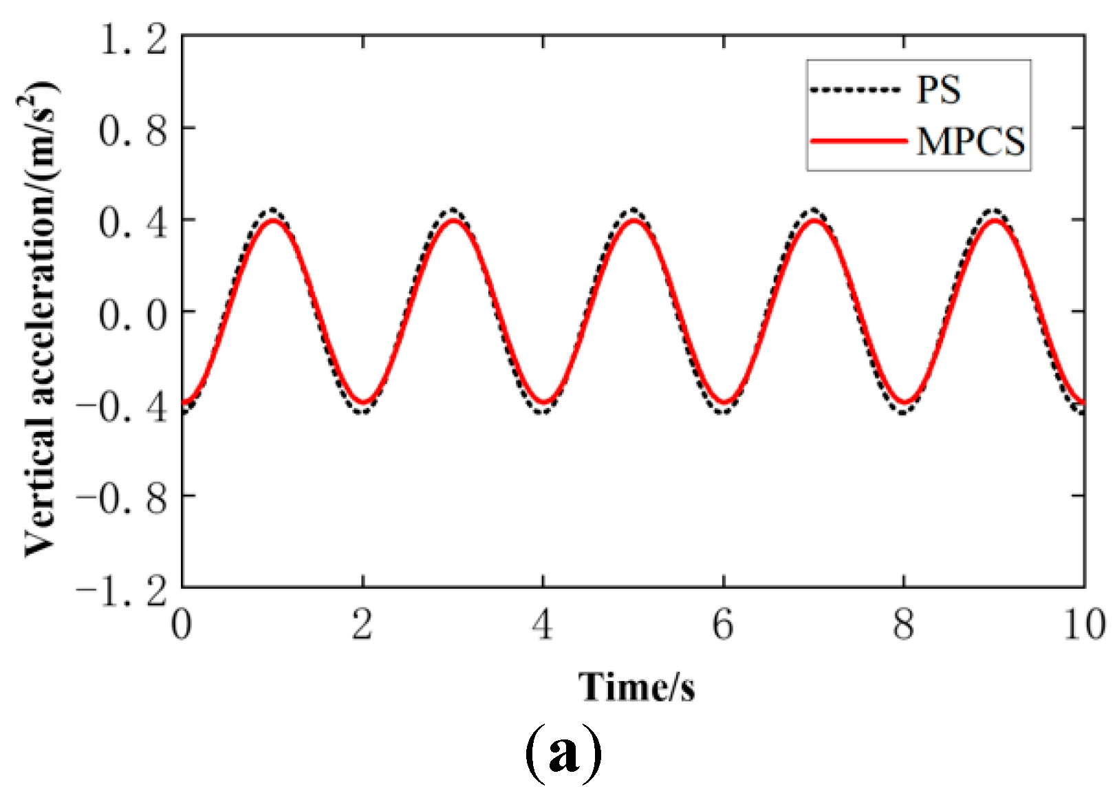 Actuators 12 00067 g010a