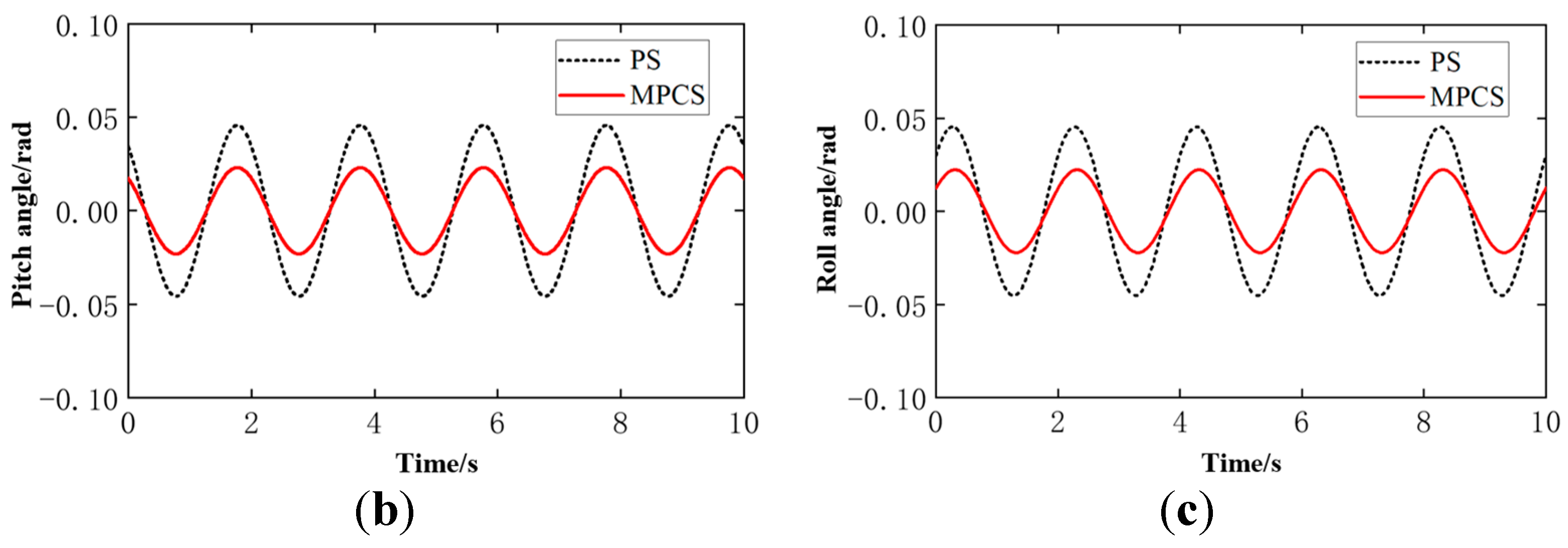 Actuators 12 00067 g010b