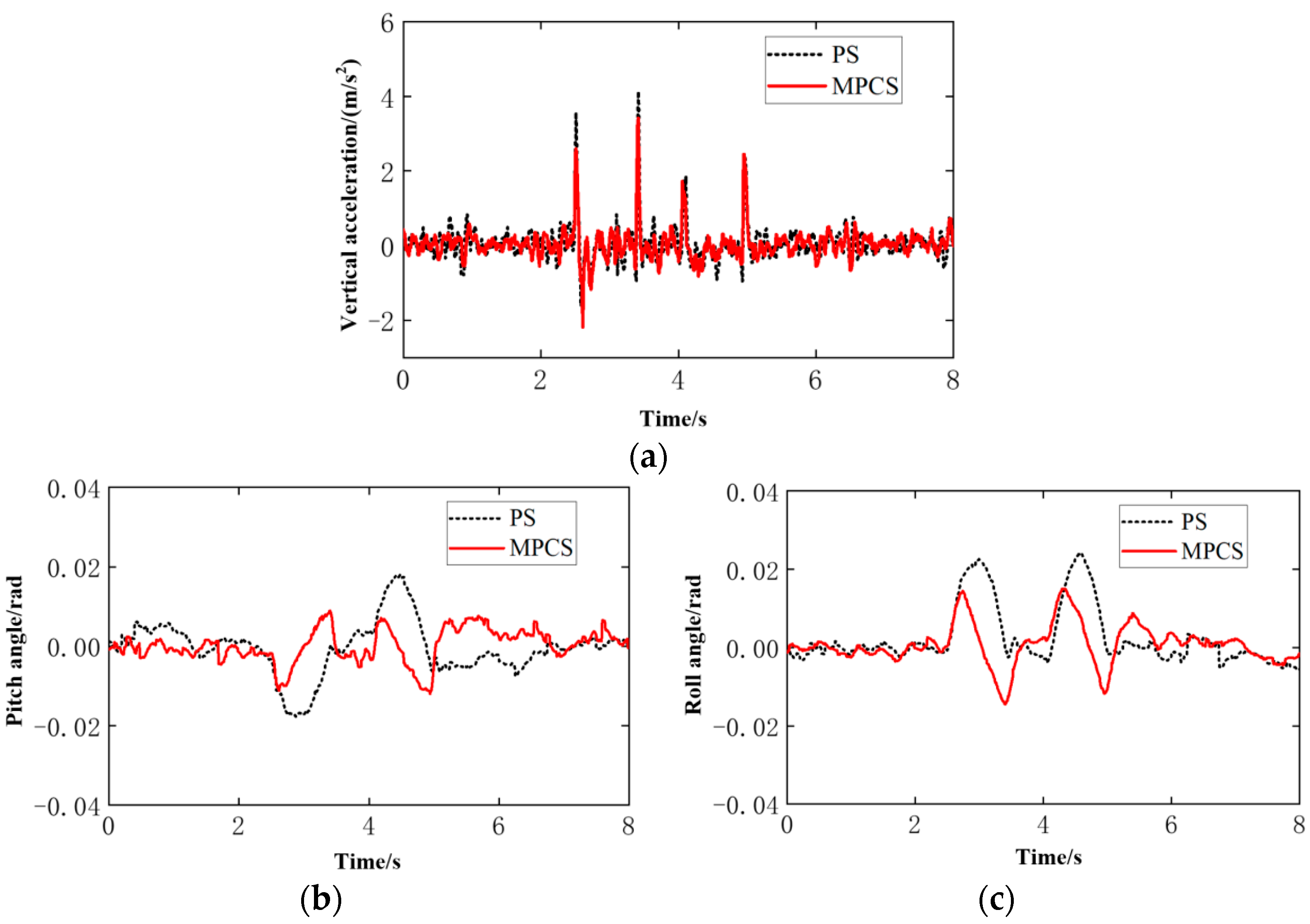 Actuators 12 00067 g012