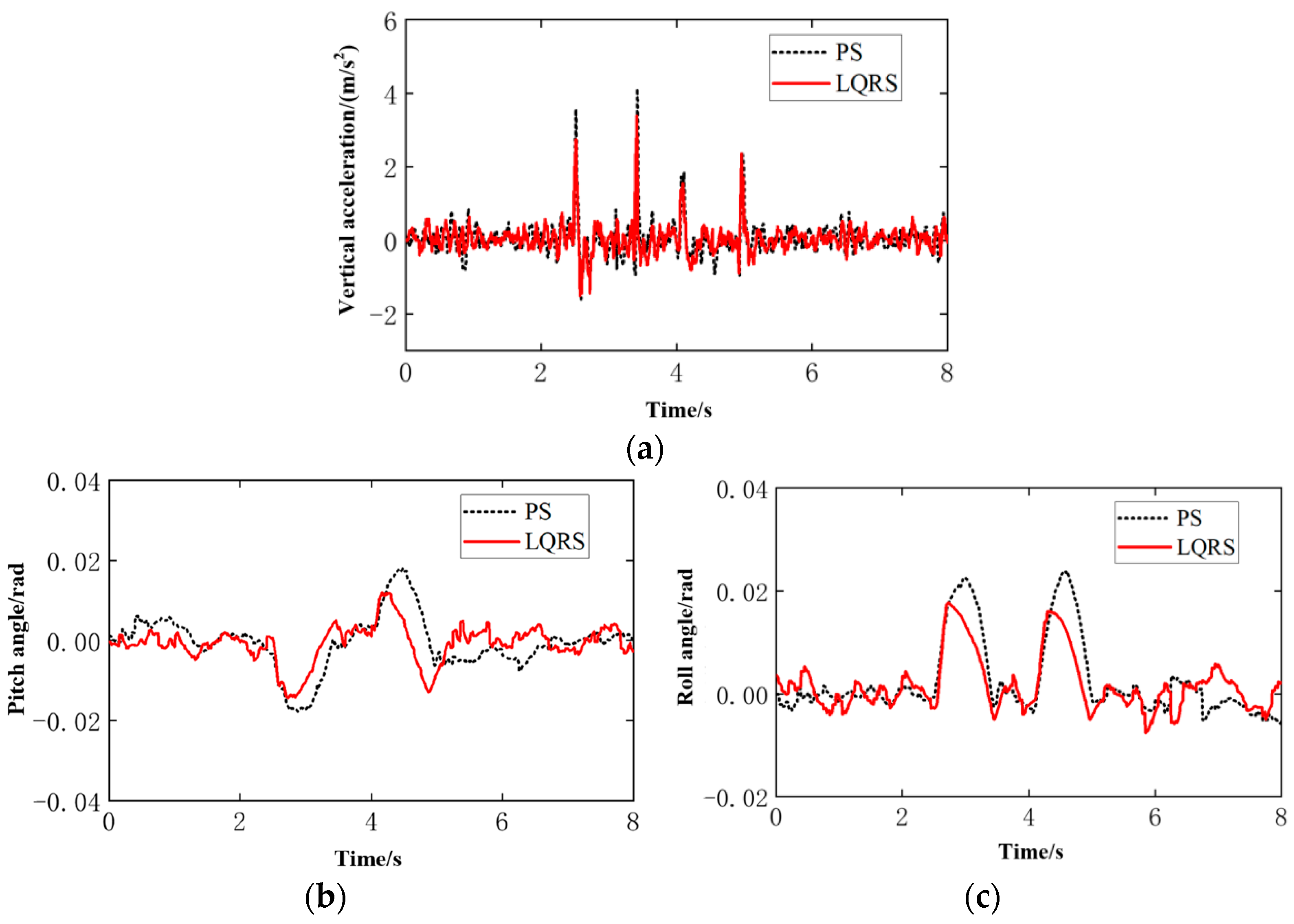 Actuators 12 00067 g013