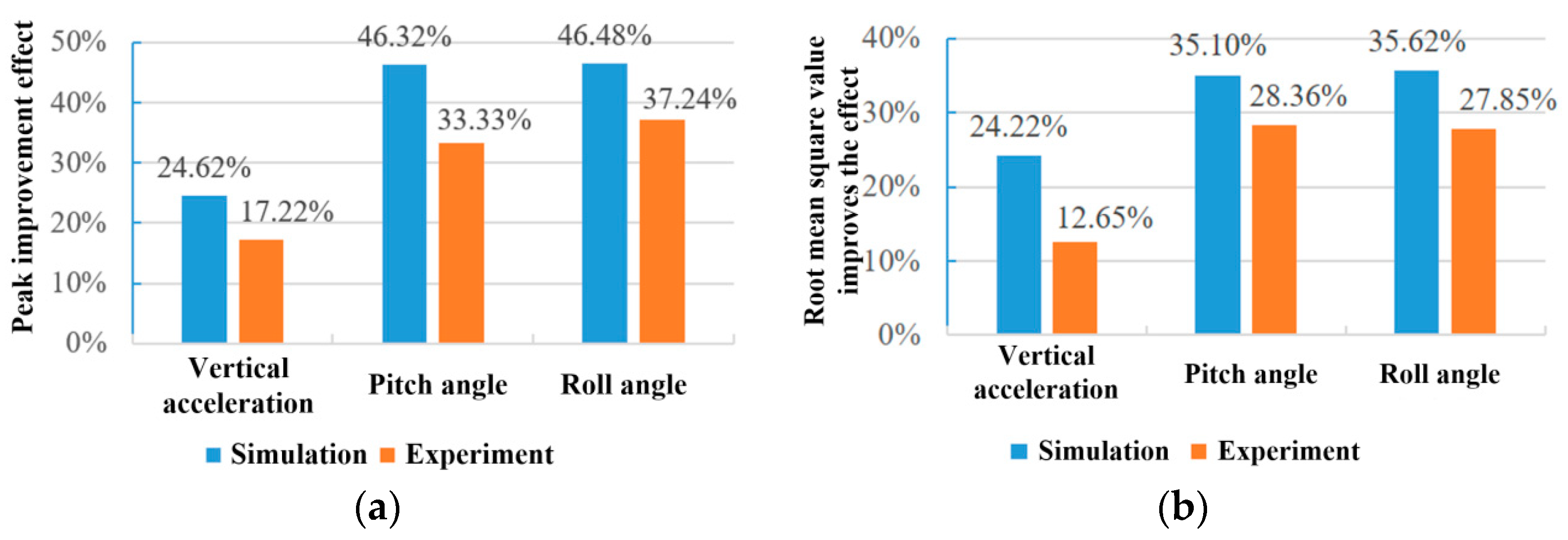 Actuators 12 00067 g014