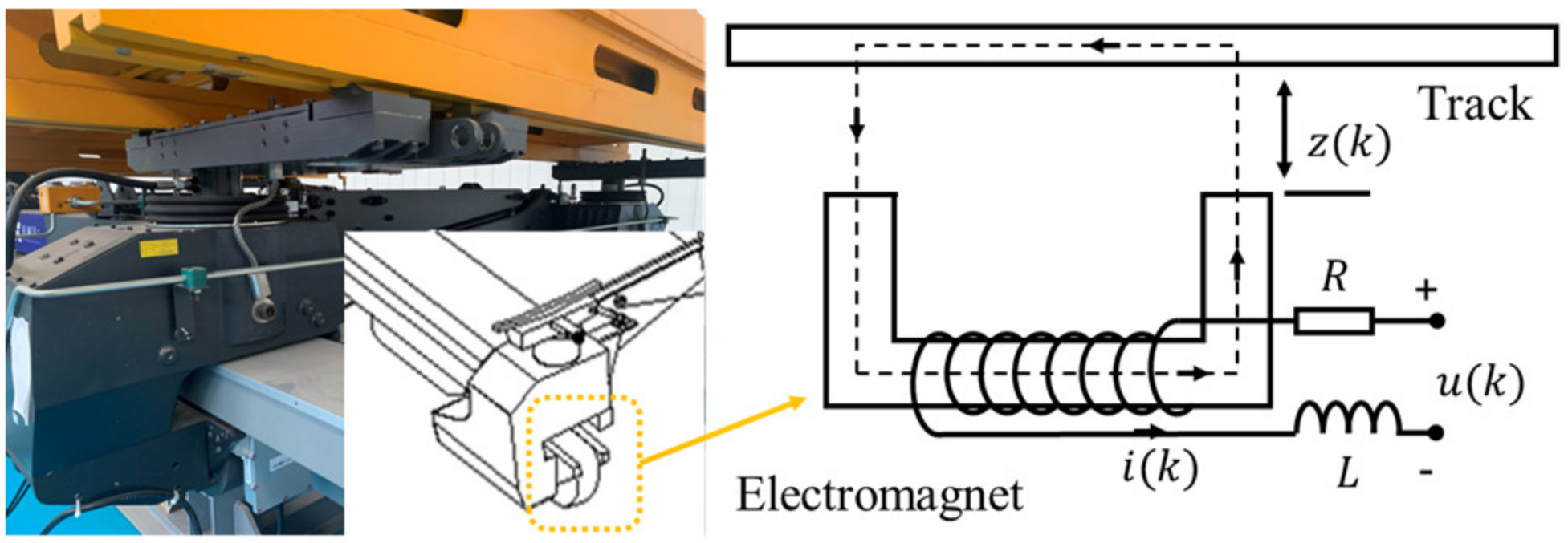Actuators 12 00068 g007