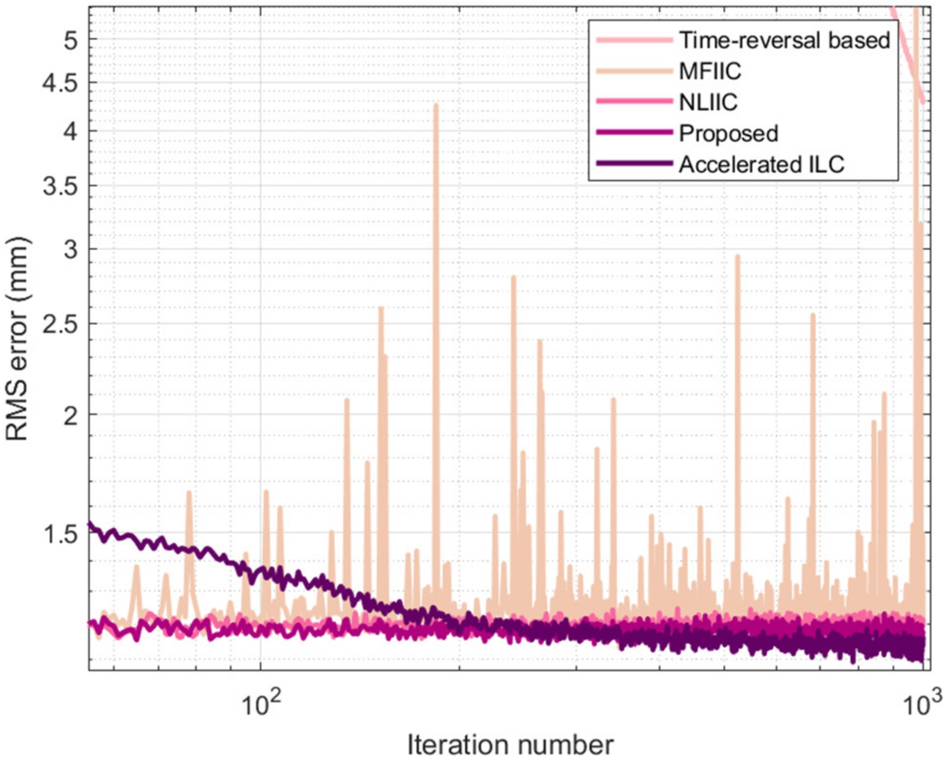 Actuators 12 00068 g009