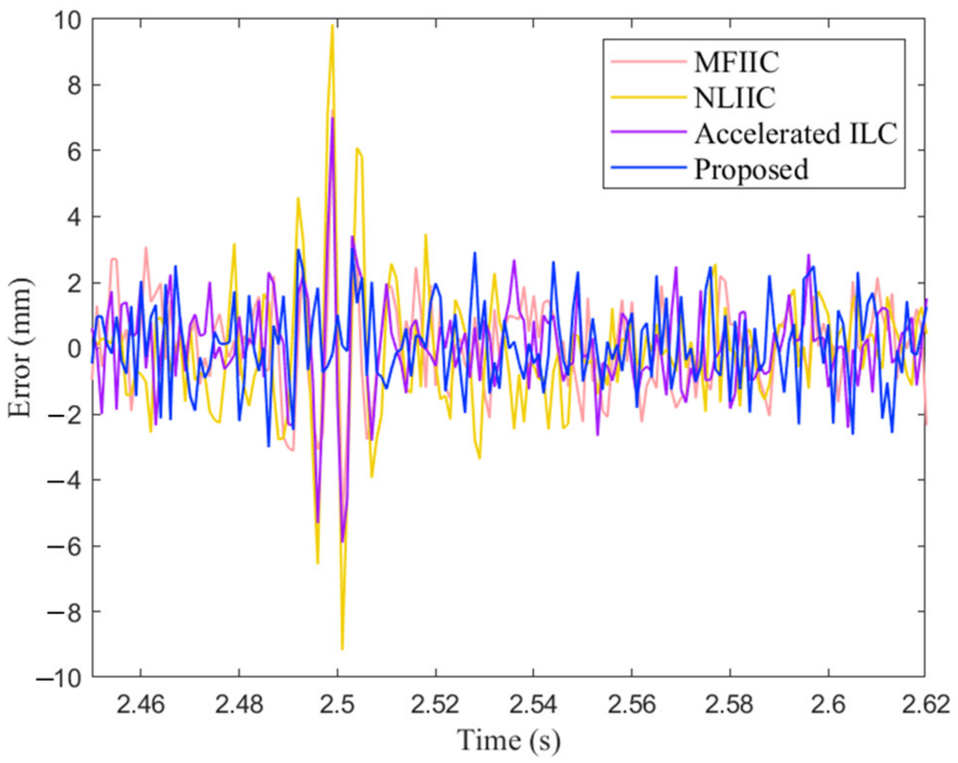 Actuators 12 00068 g010