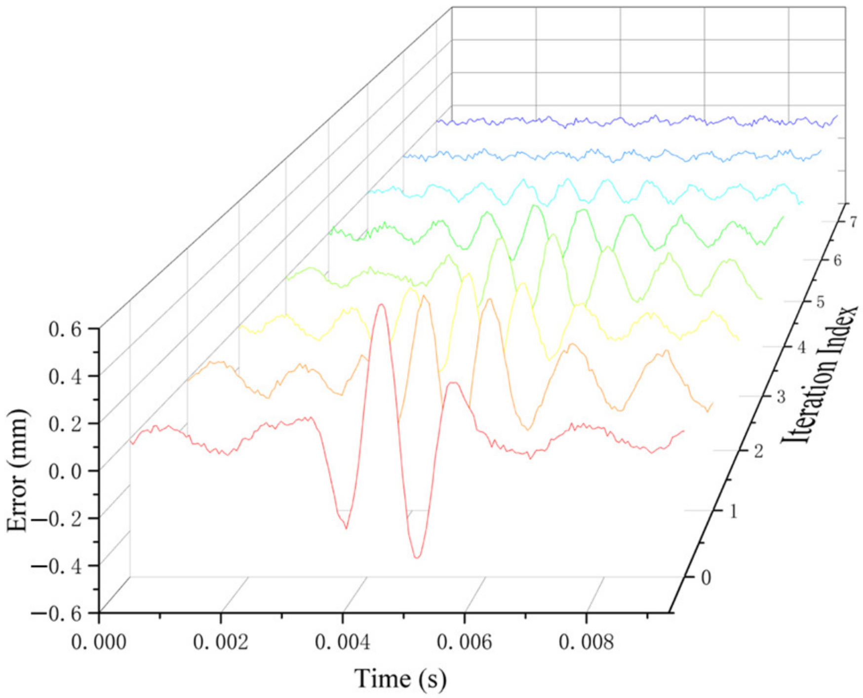 Actuators 12 00068 g011
