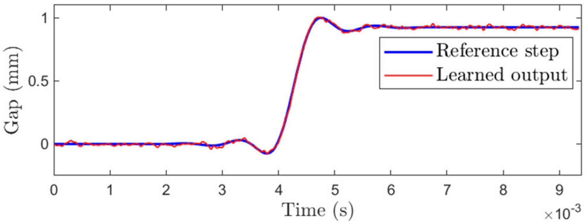Actuators 12 00068 g012