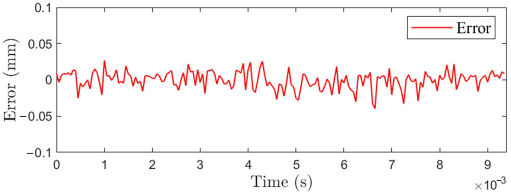 Actuators 12 00068 g013