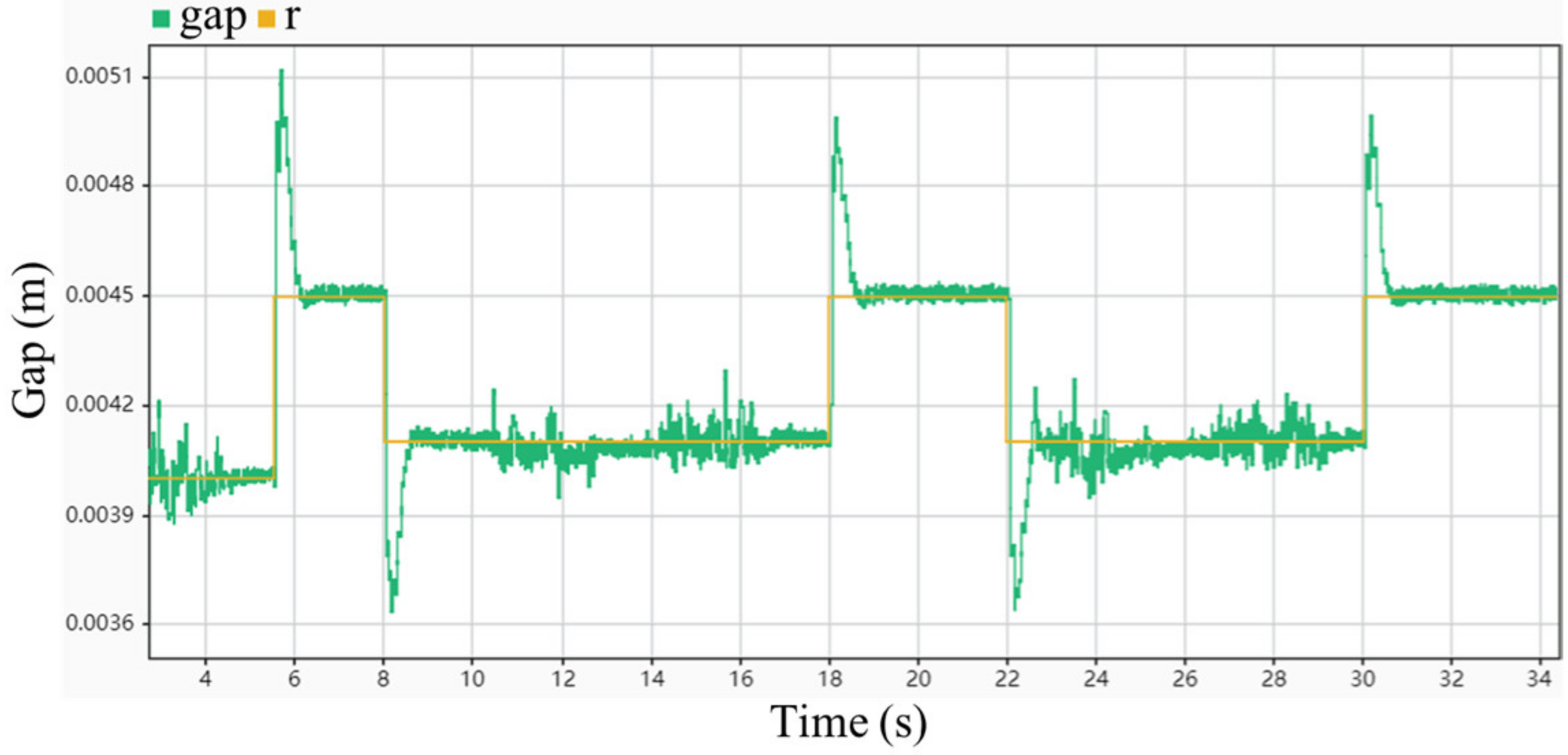 Actuators 12 00068 g016