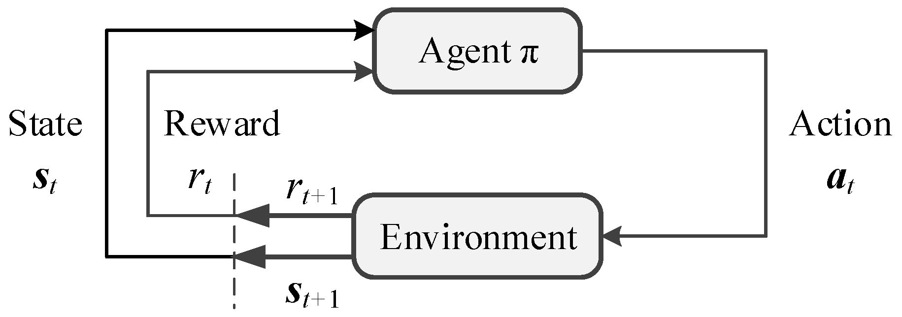 An Obstacle-Avoidance Motion Planning Method for Redundant Space Robot ...