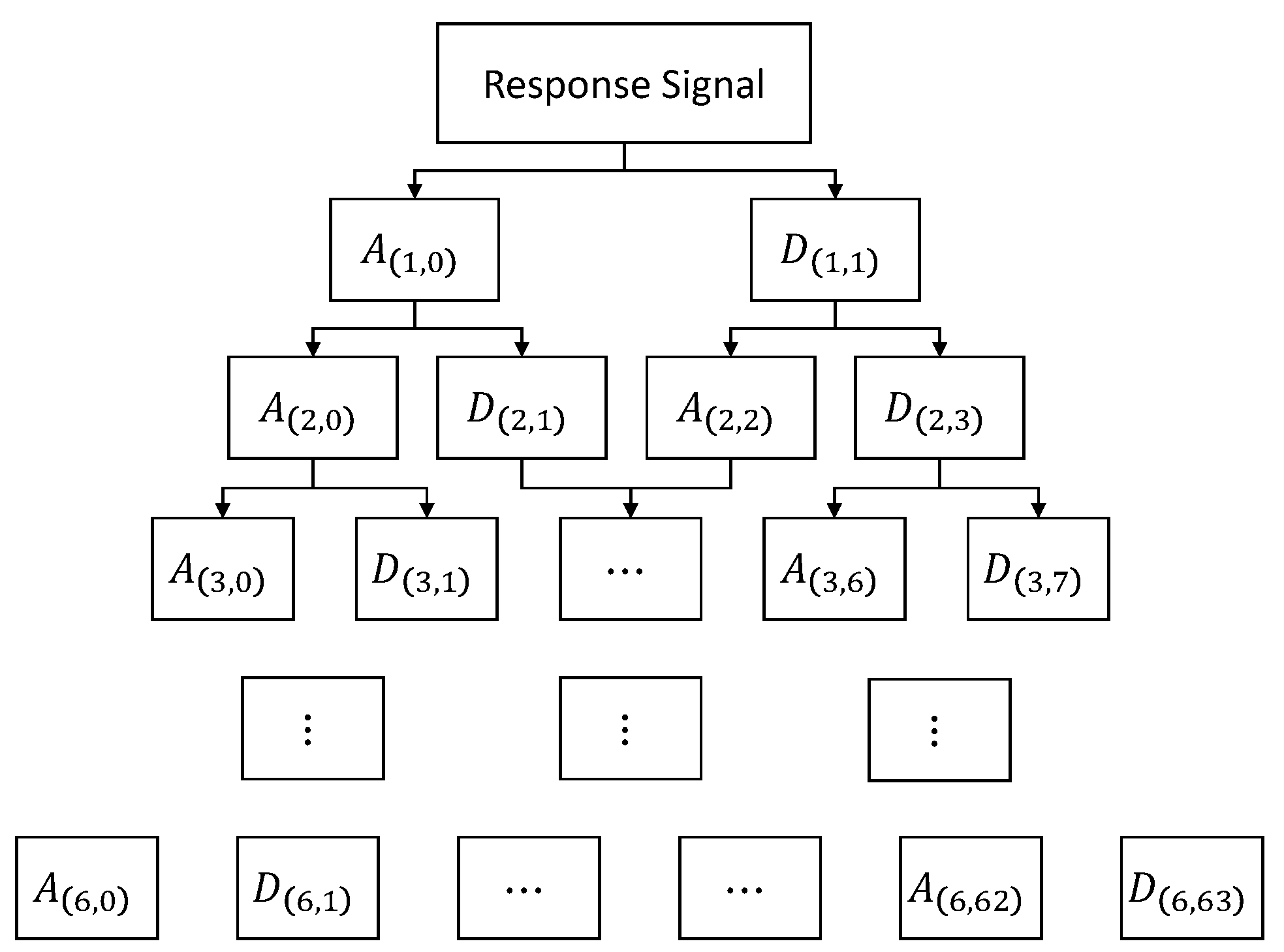 Actuators 12 00070 g003 550