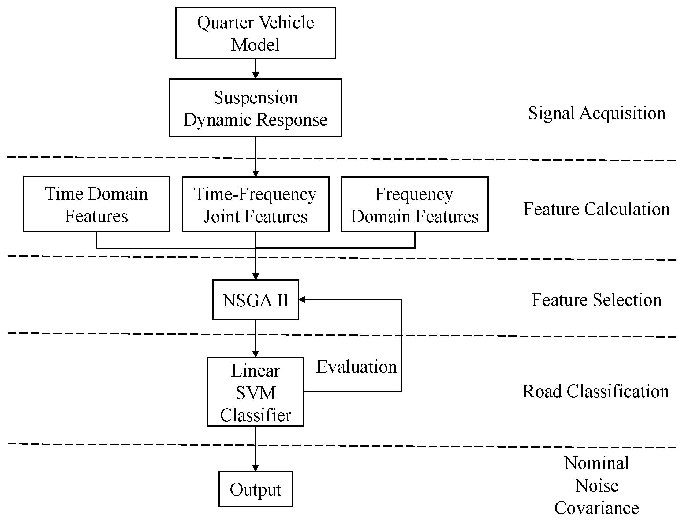 Actuators 12 00070 g006 550