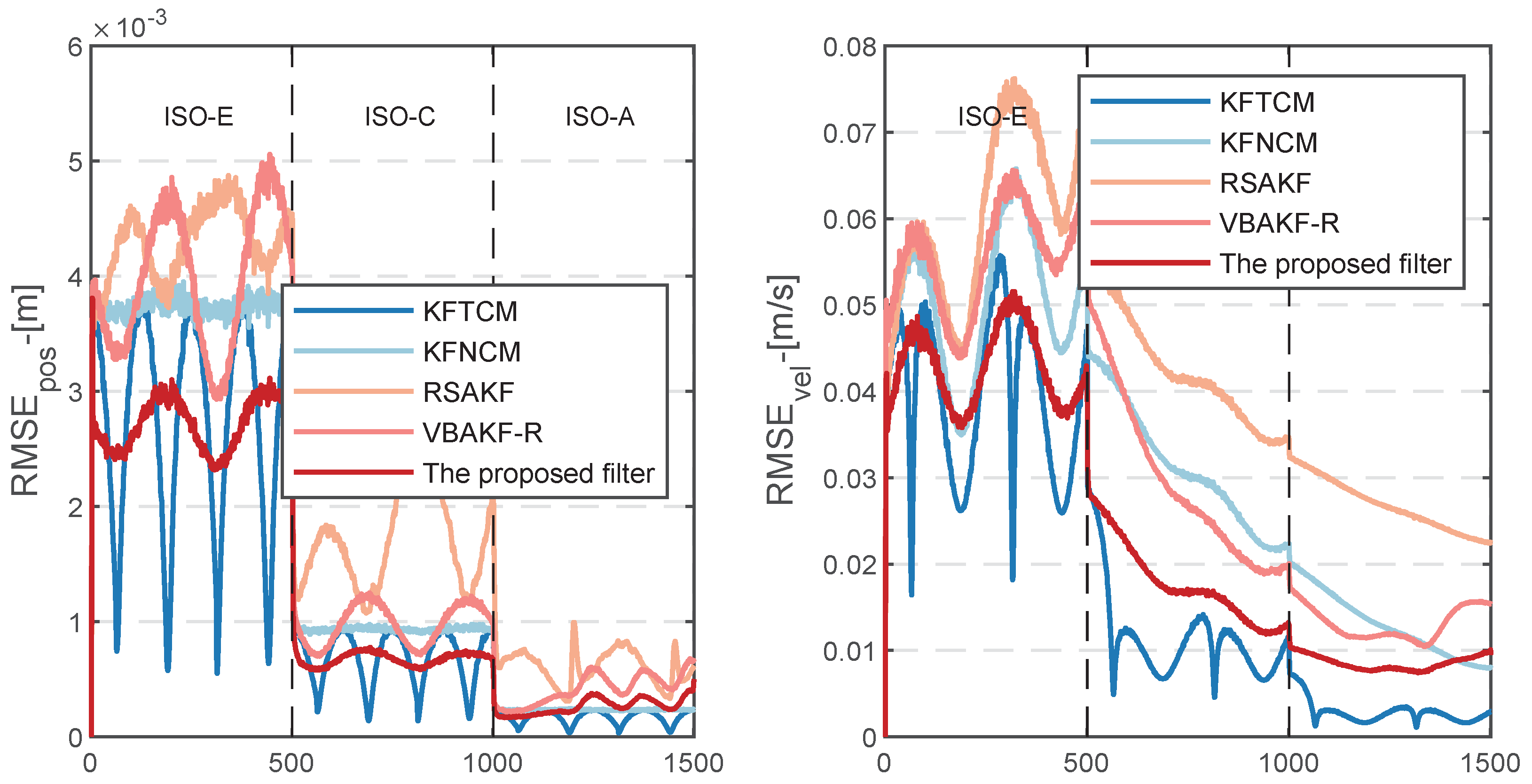 Actuators 12 00070 g009 550