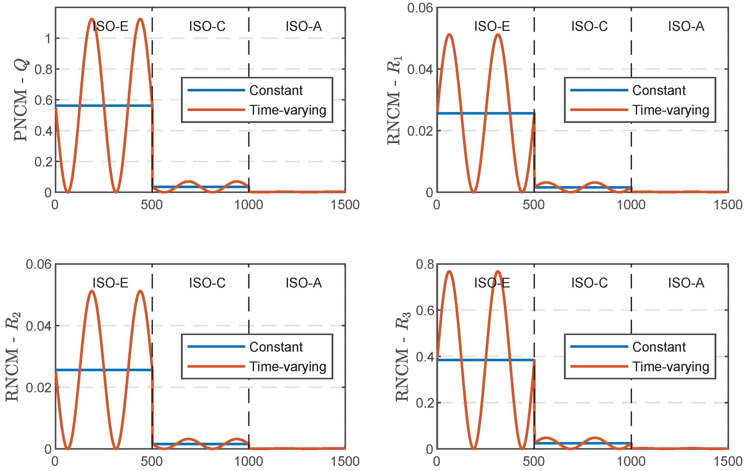 Actuators 12 00070 g010 550