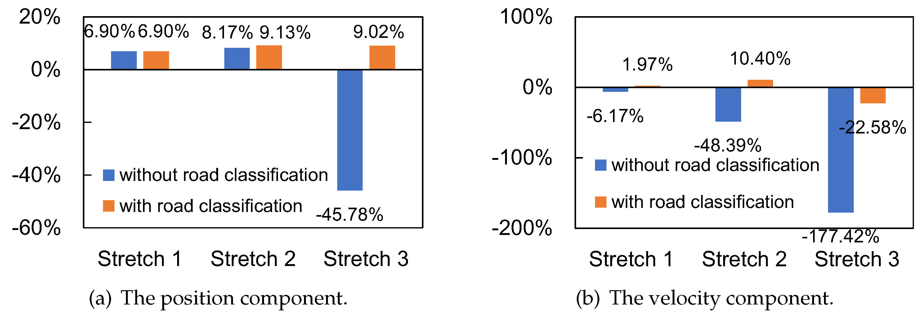 Actuators 12 00070 g012 550