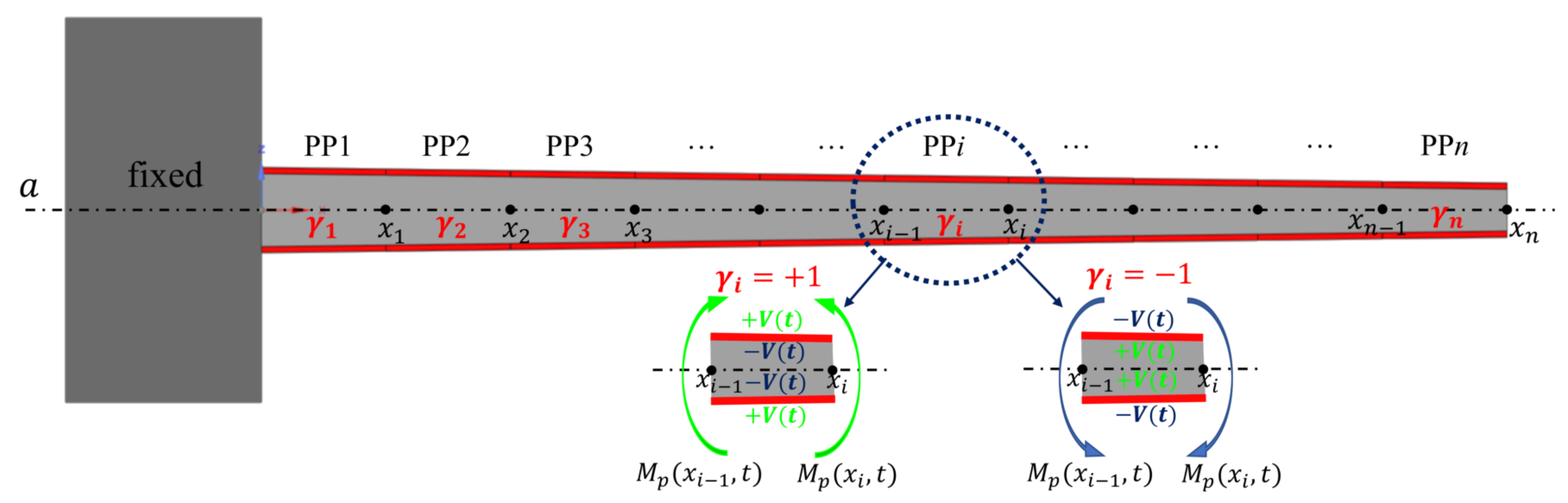 Actuators 12 00071 g002 Actuators 12 00071 g002