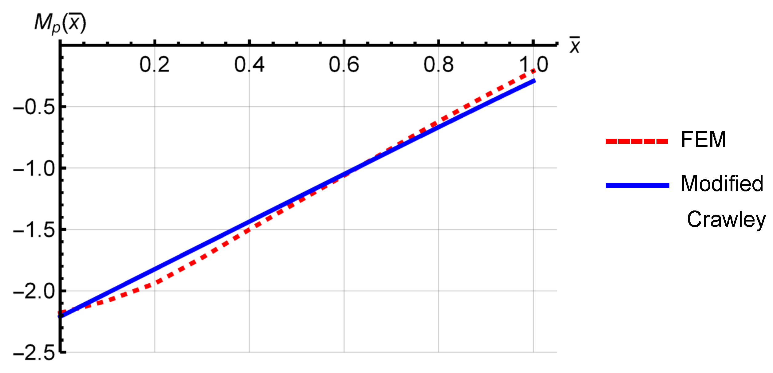 Actuators 12 00071 g003 Actuators 12 00071 g003