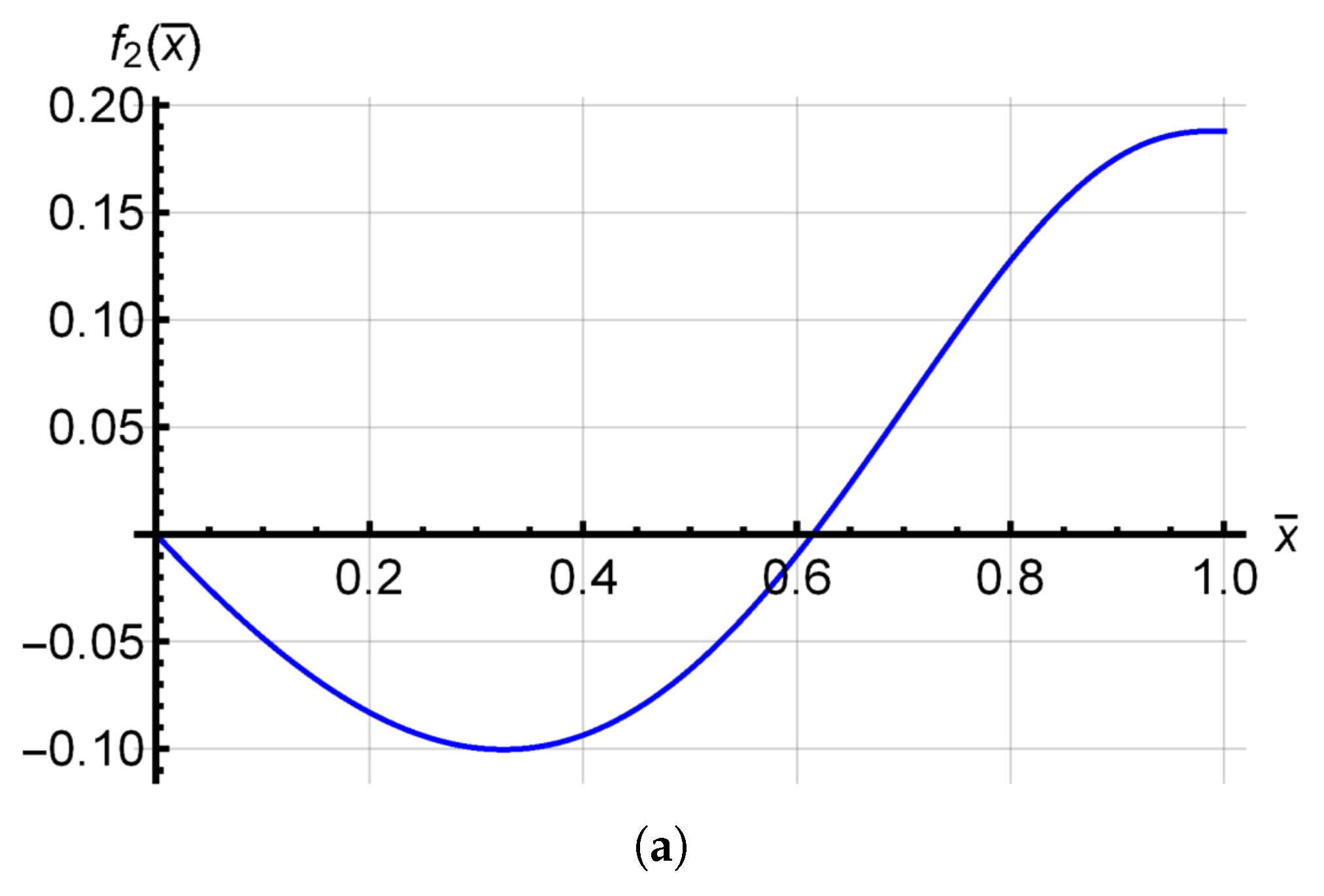 Actuators 12 00071 g005a Actuators 12 00071 g005a
