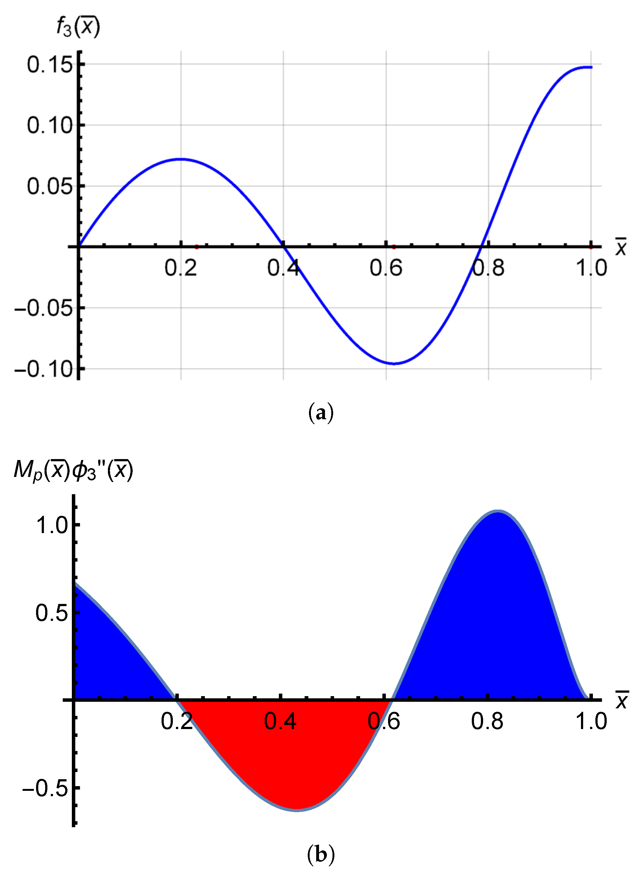 Actuators 12 00071 g006 Actuators 12 00071 g006
