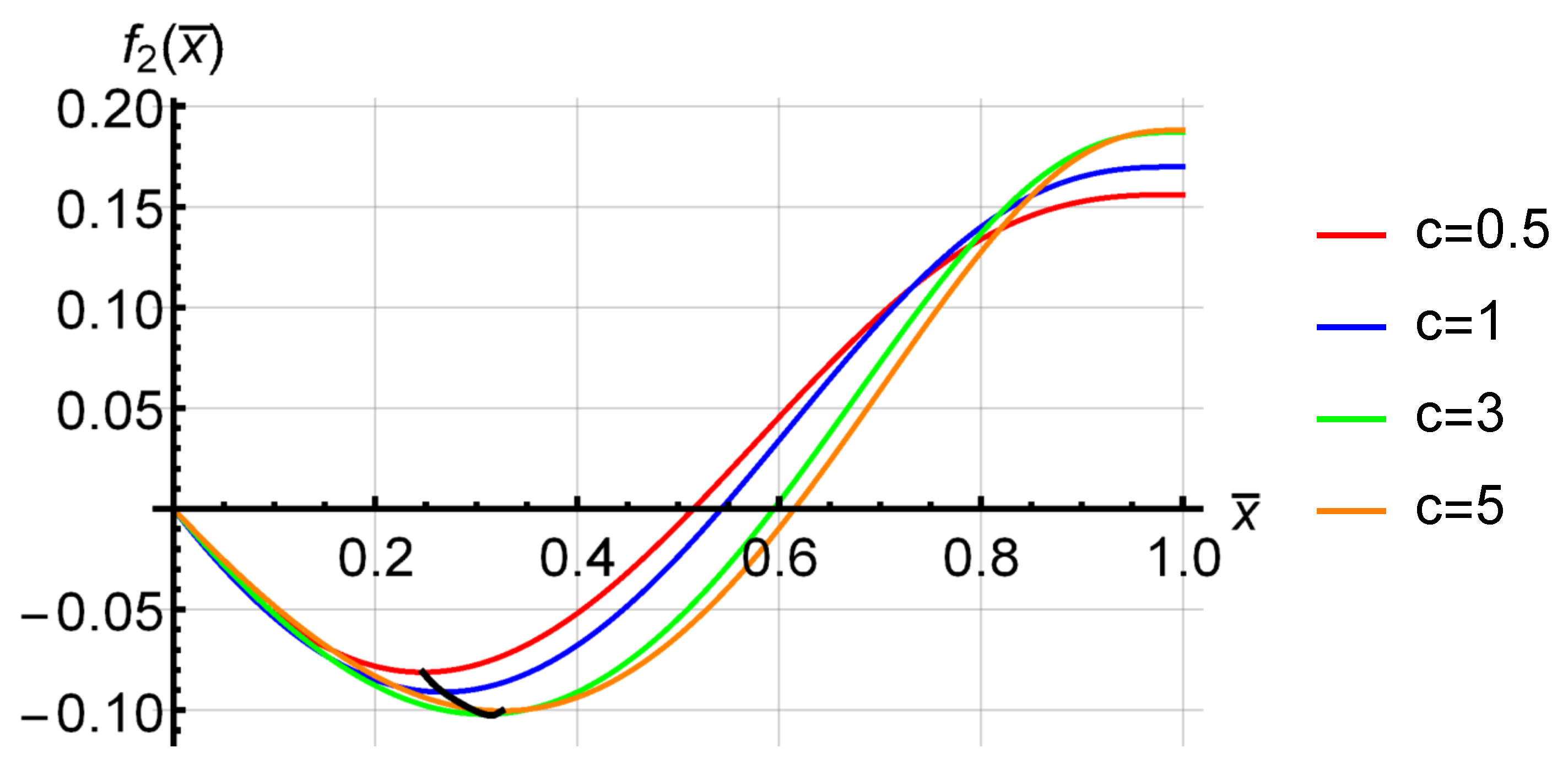 Actuators 12 00071 g008 Actuators 12 00071 g008