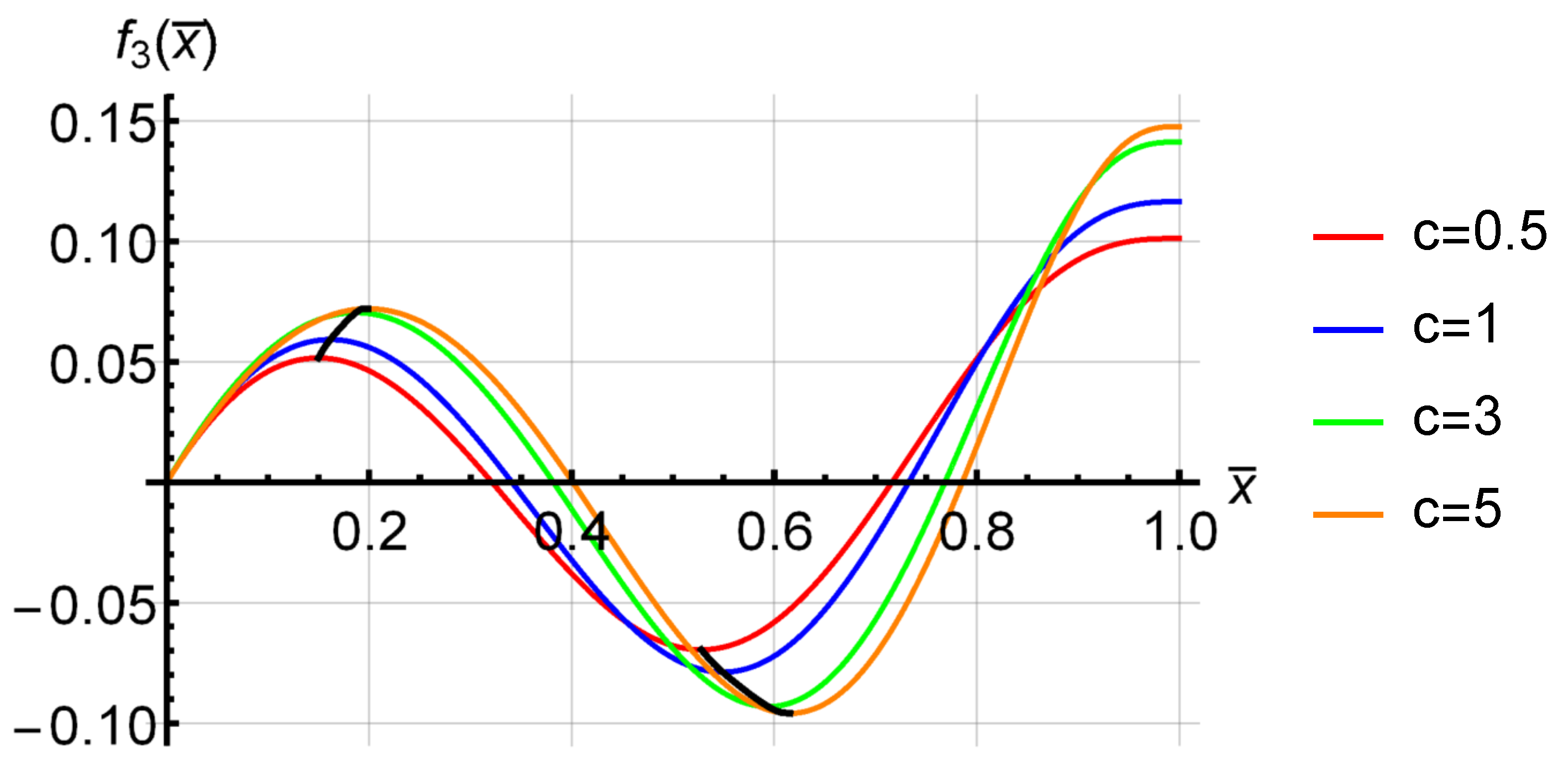 Actuators 12 00071 g009 Actuators 12 00071 g009