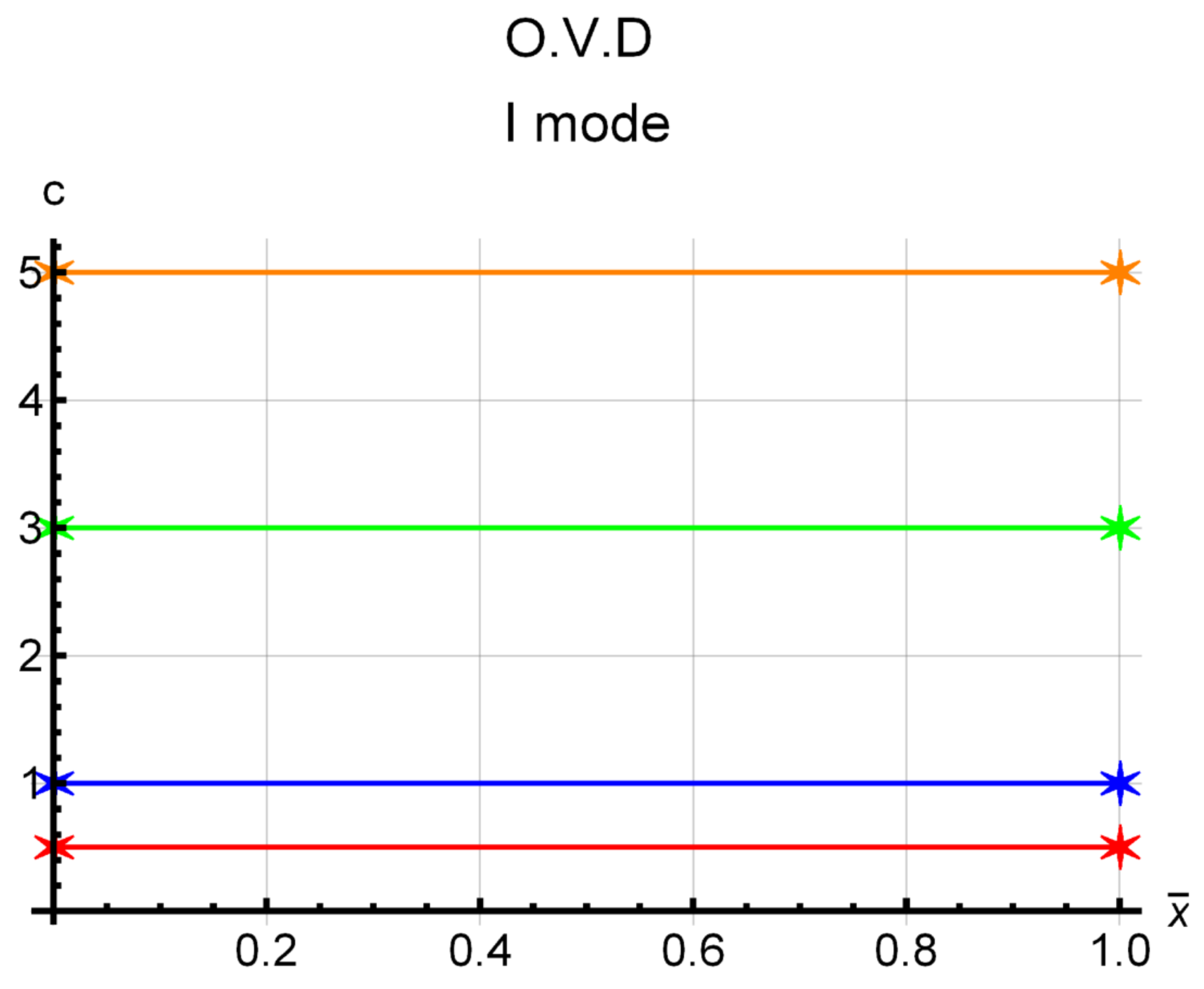 Actuators 12 00071 g010 Actuators 12 00071 g010