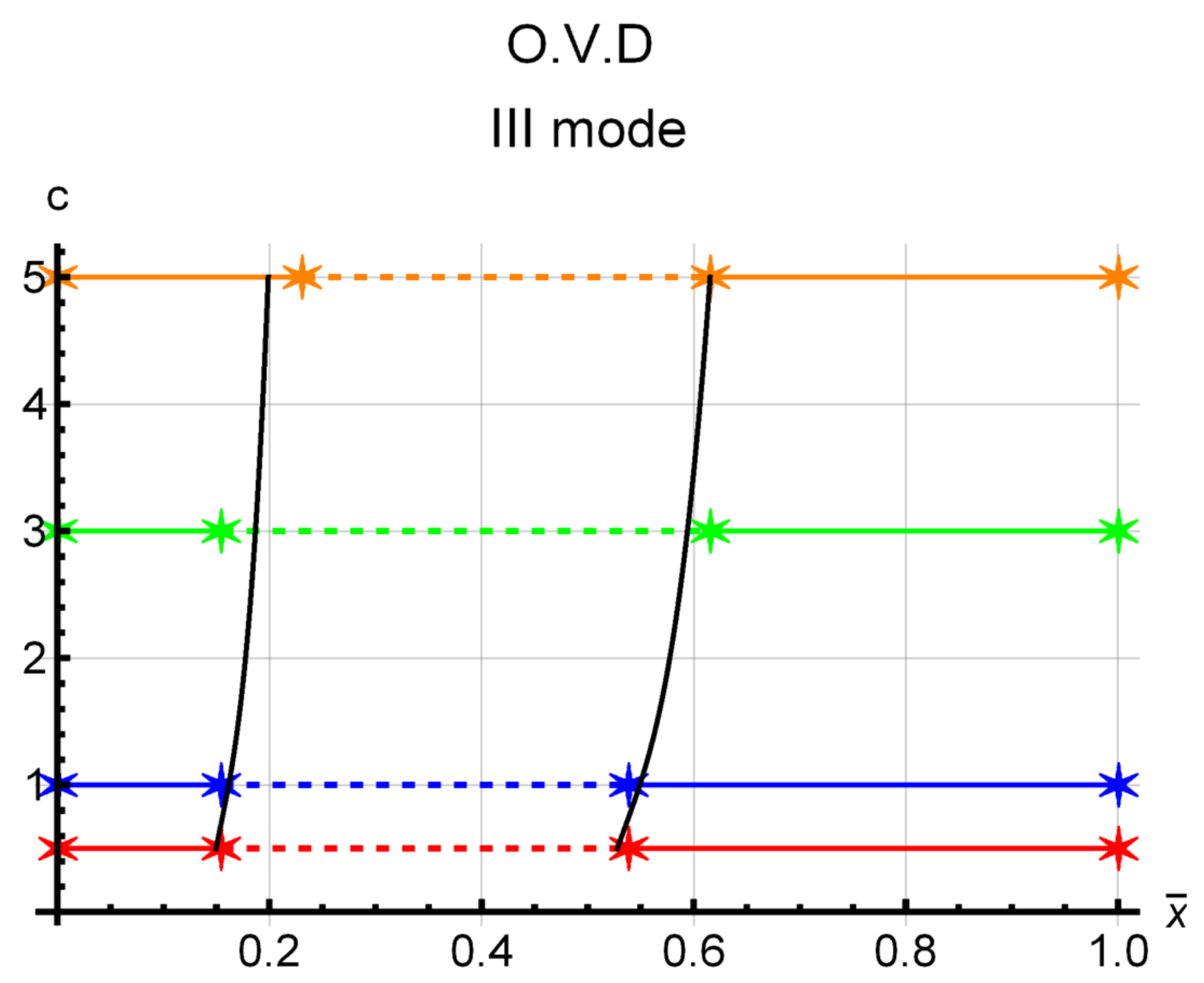 Actuators 12 00071 g012 Actuators 12 00071 g012